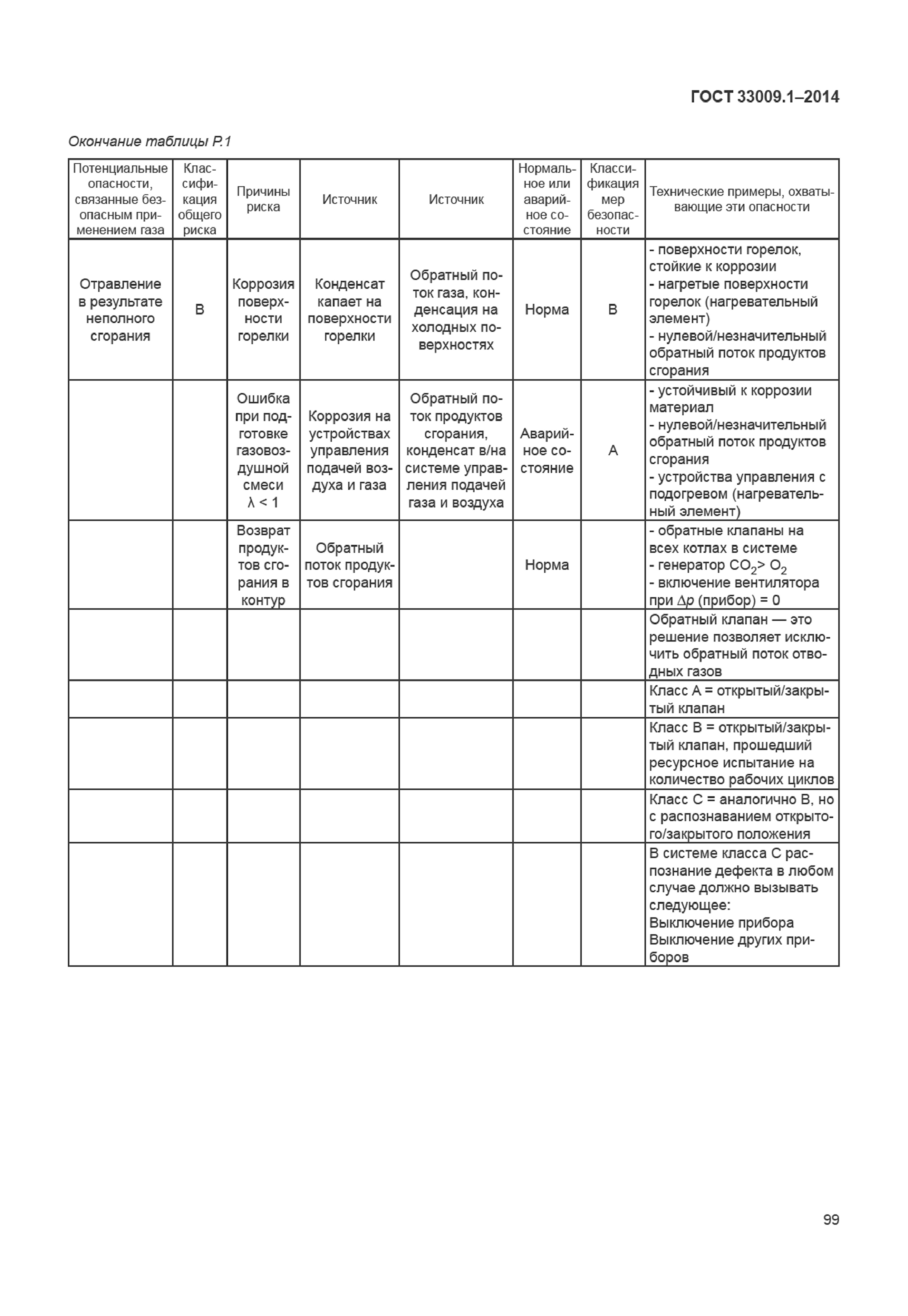 ГОСТ 33009.1-2014