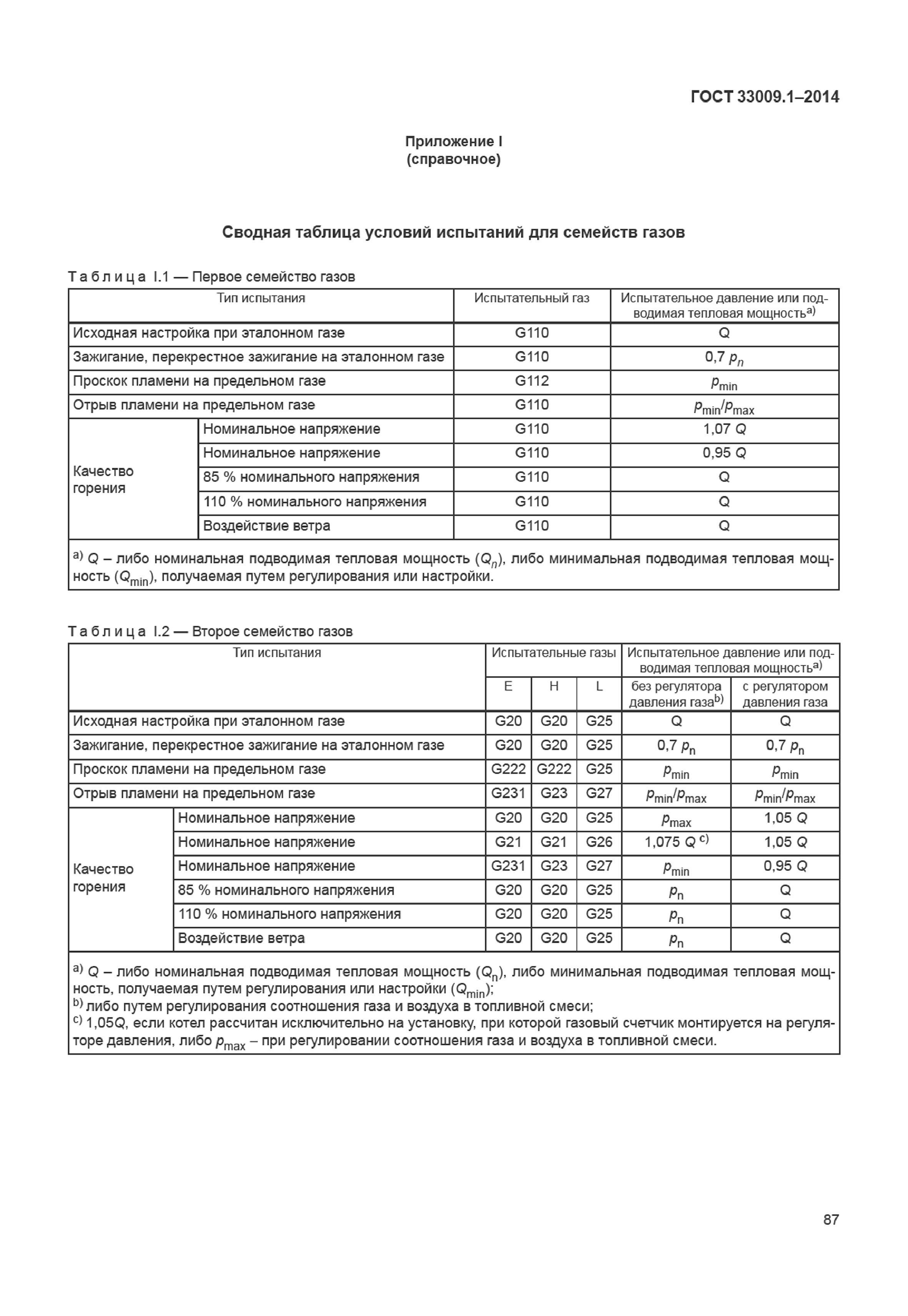 ГОСТ 33009.1-2014