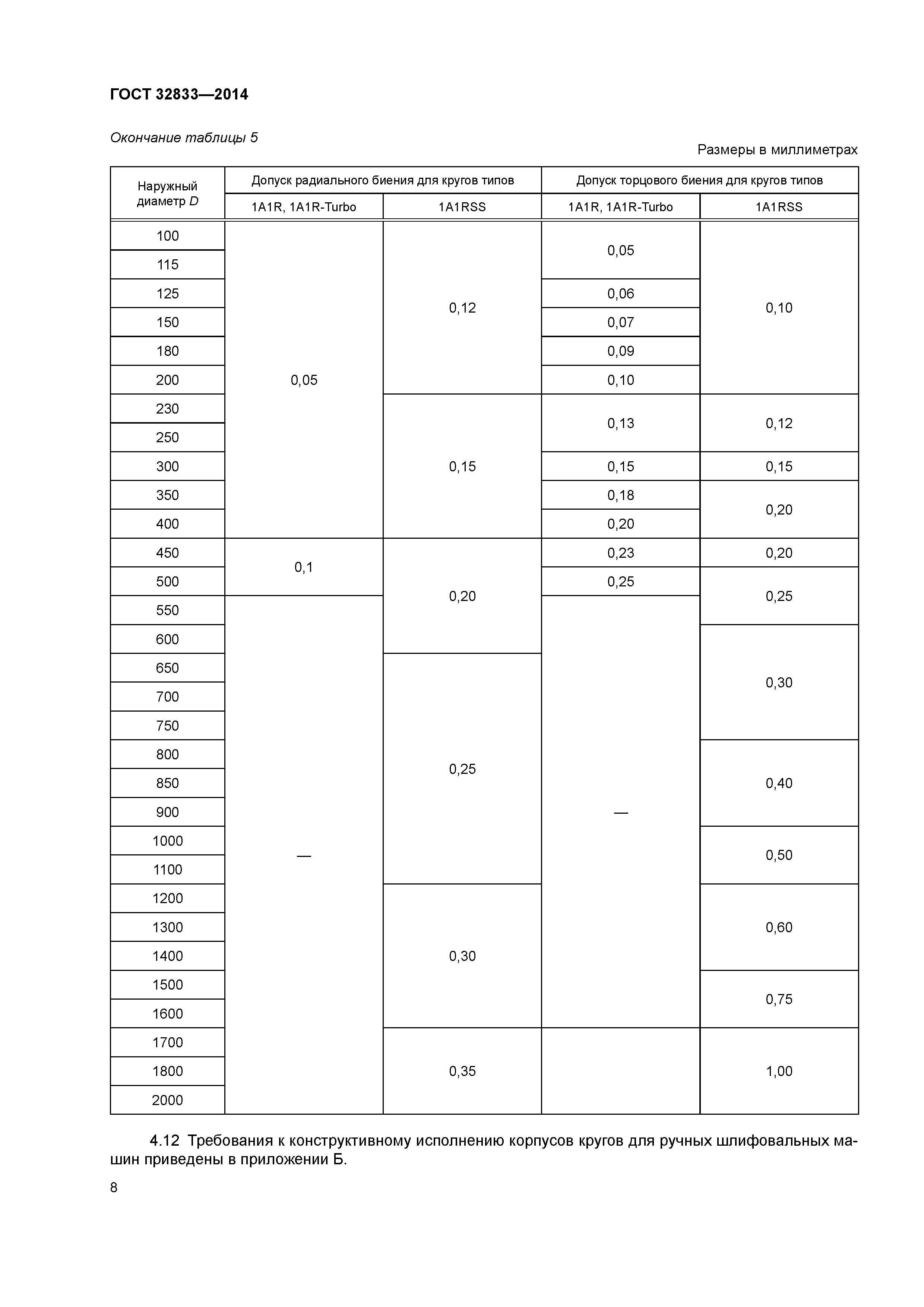 ГОСТ 32833-2014