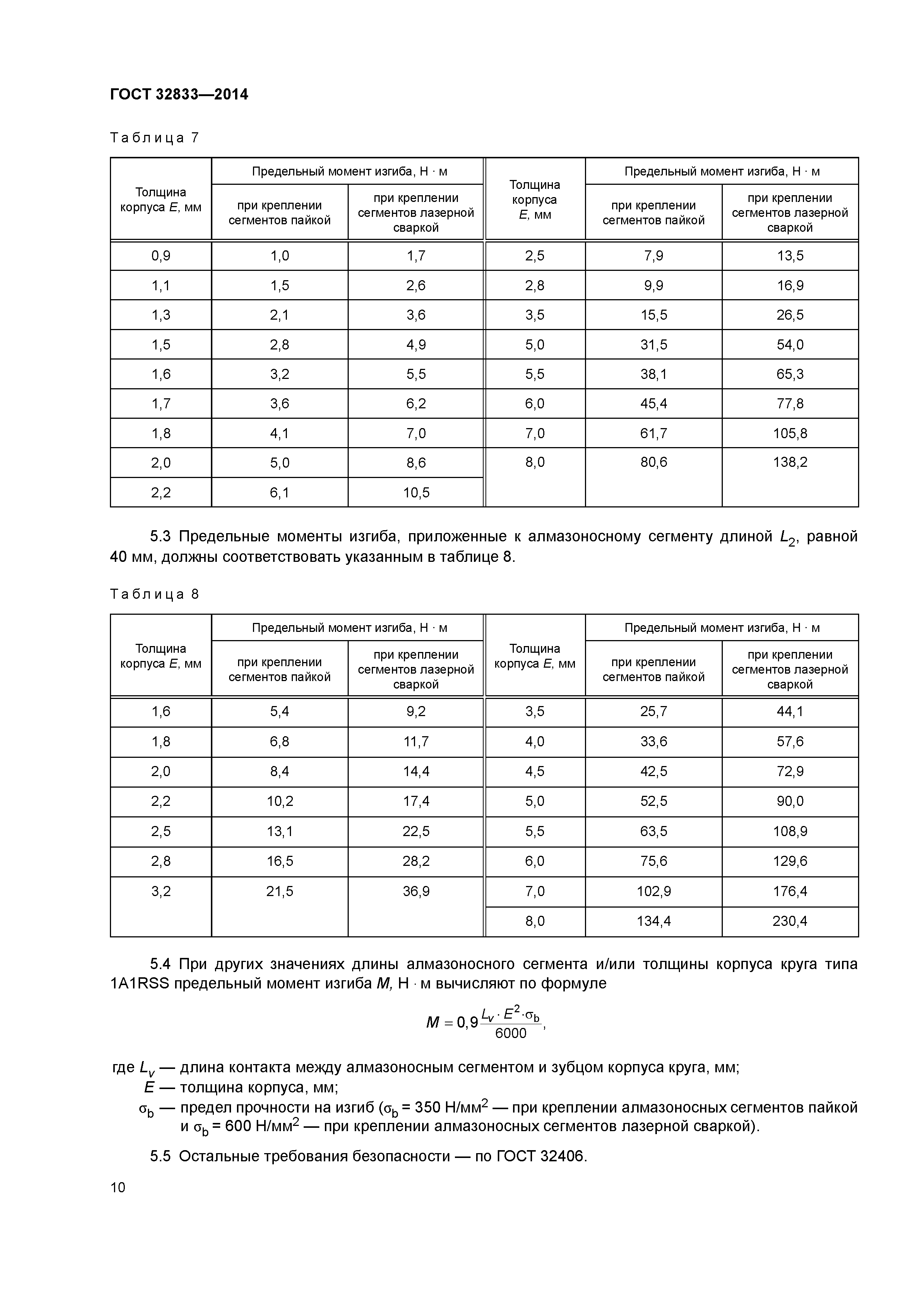 ГОСТ 32833-2014