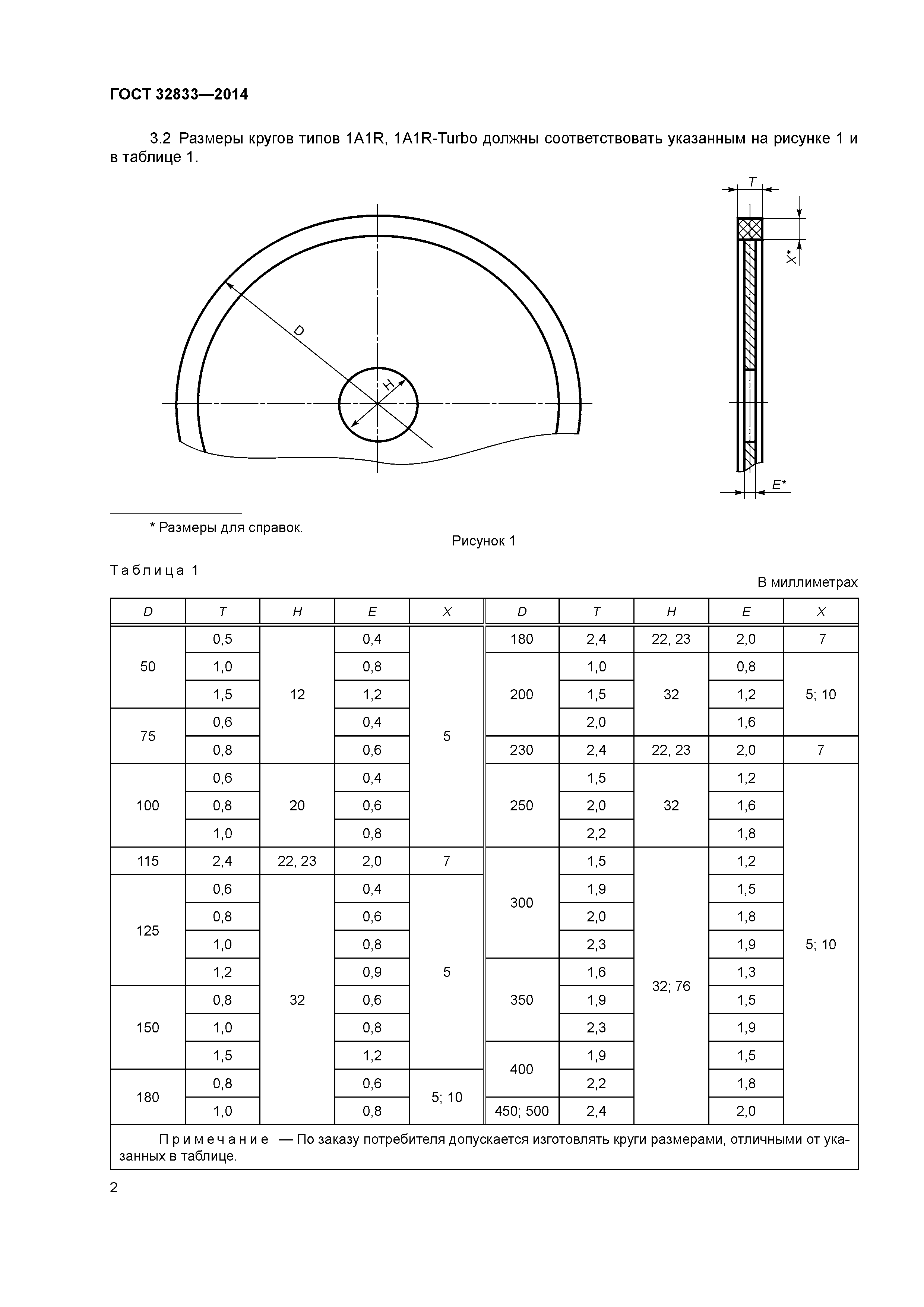 ГОСТ 32833-2014