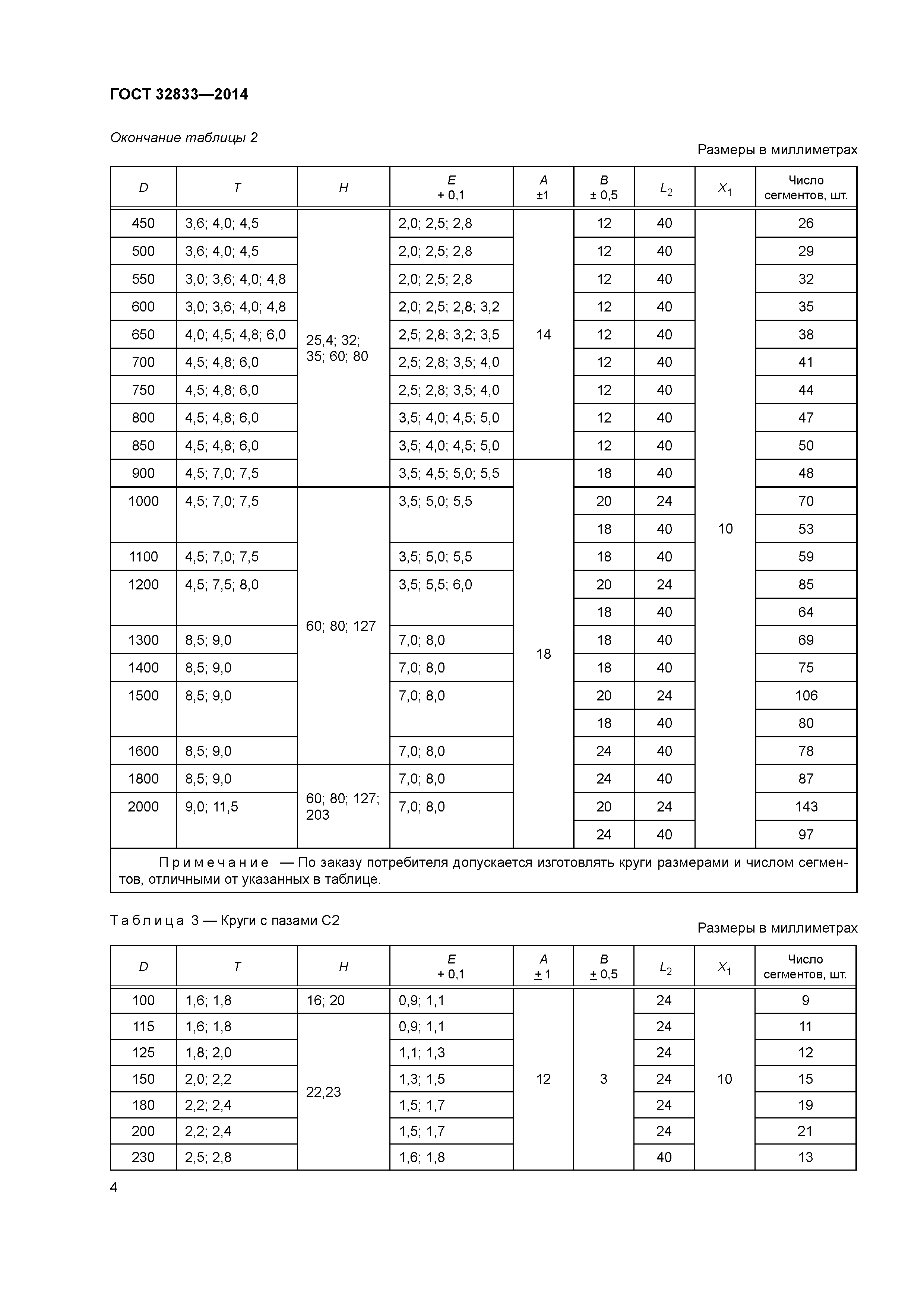 ГОСТ 32833-2014