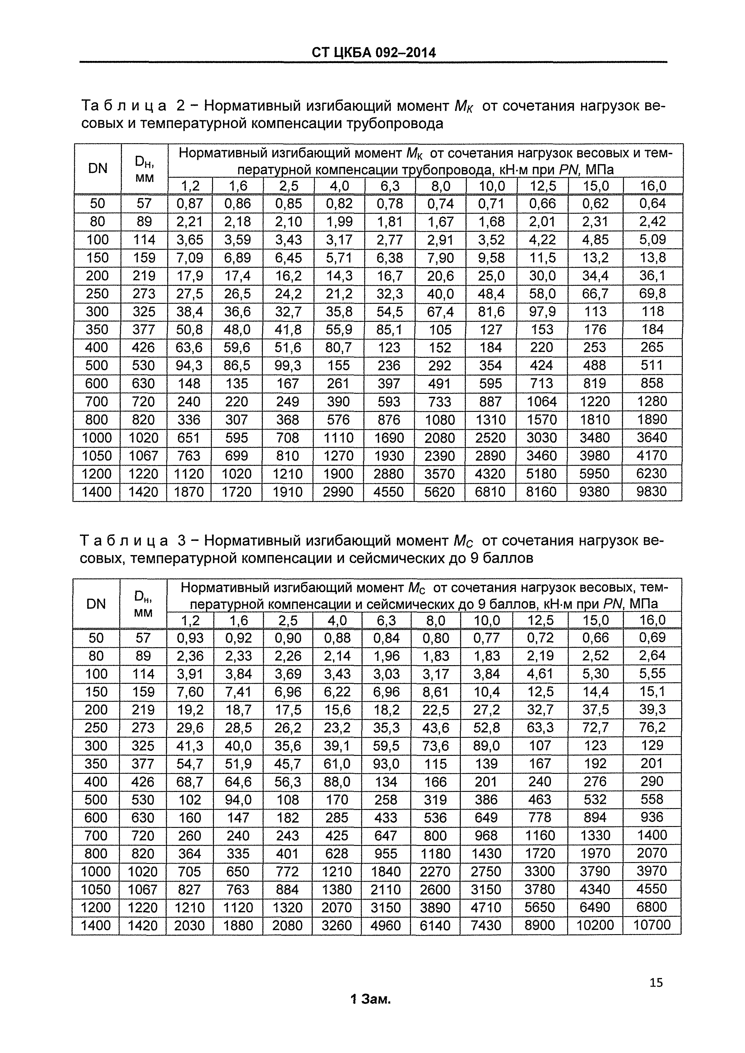 СТ ЦКБА 092-2014