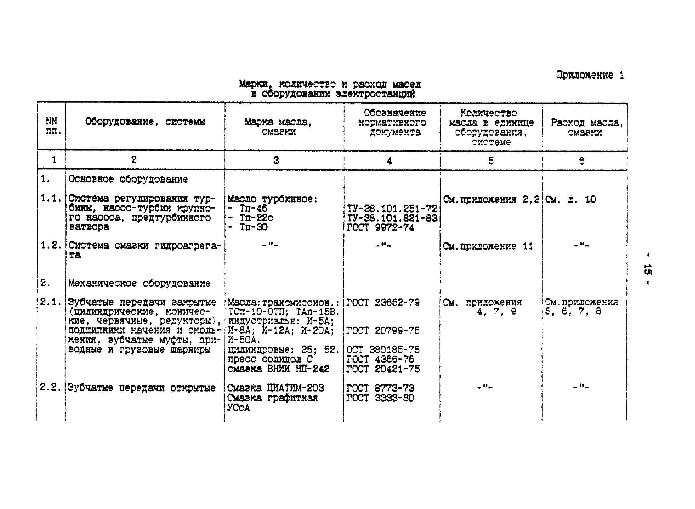 П 902-94/АО "Институт Гидропроект"