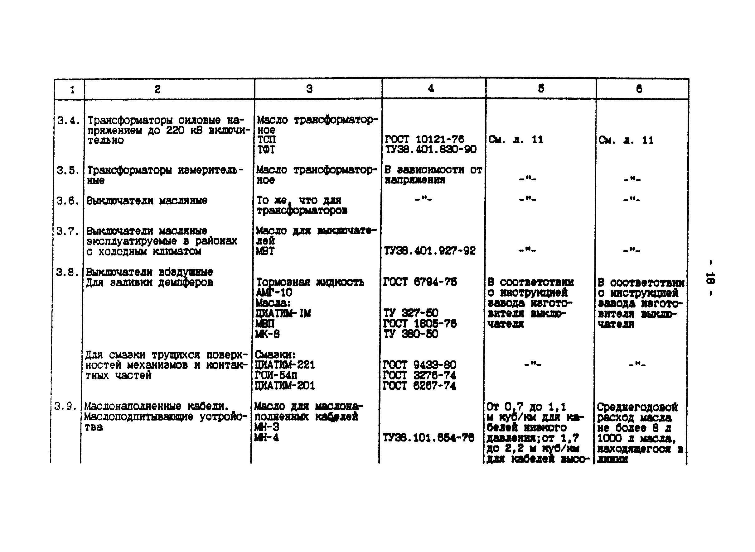 П 902-94/АО "Институт Гидропроект"