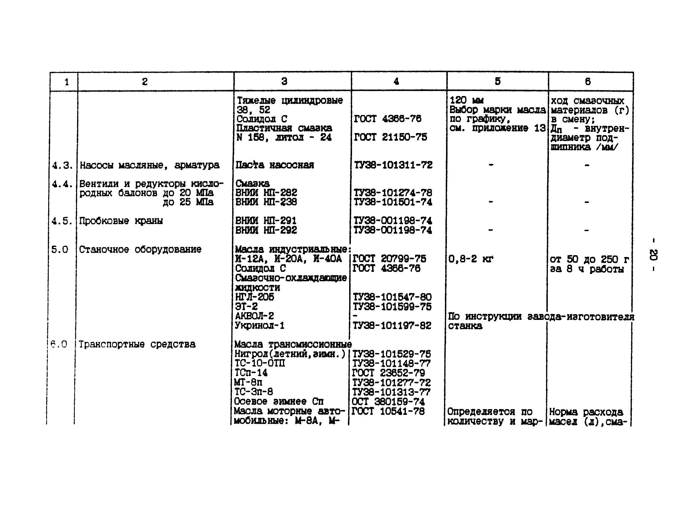 П 902-94/АО "Институт Гидропроект"