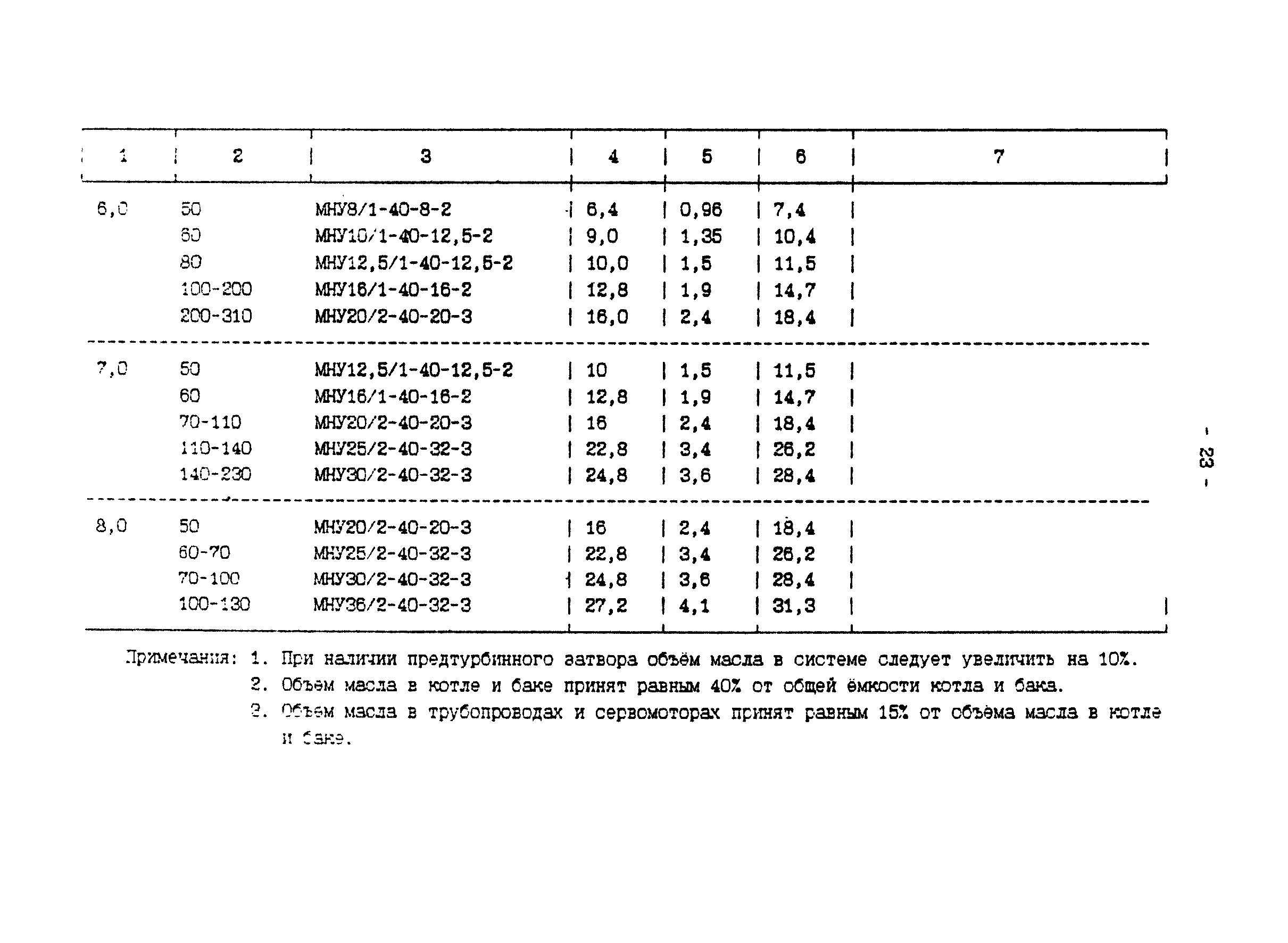 П 902-94/АО "Институт Гидропроект"