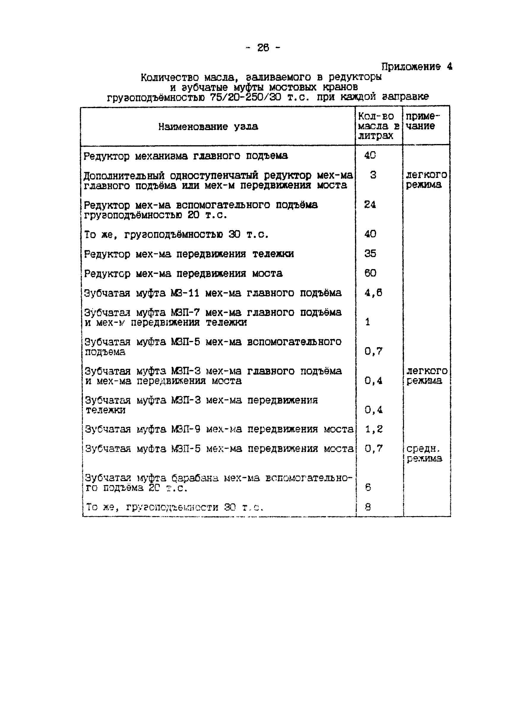 П 902-94/АО "Институт Гидропроект"