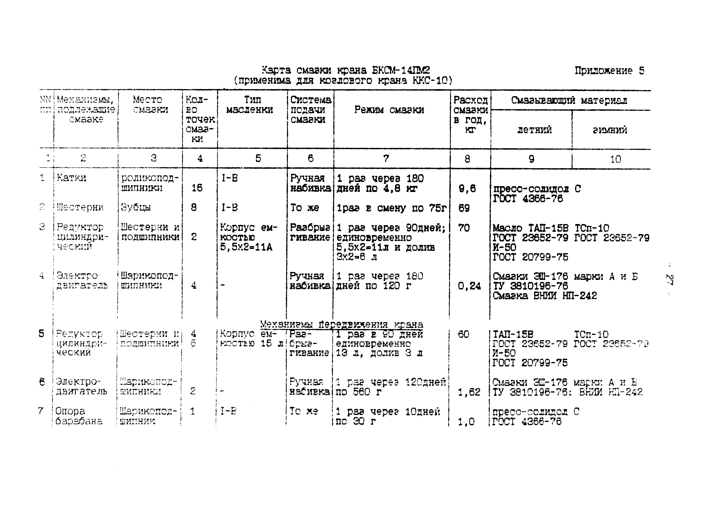 П 902-94/АО "Институт Гидропроект"