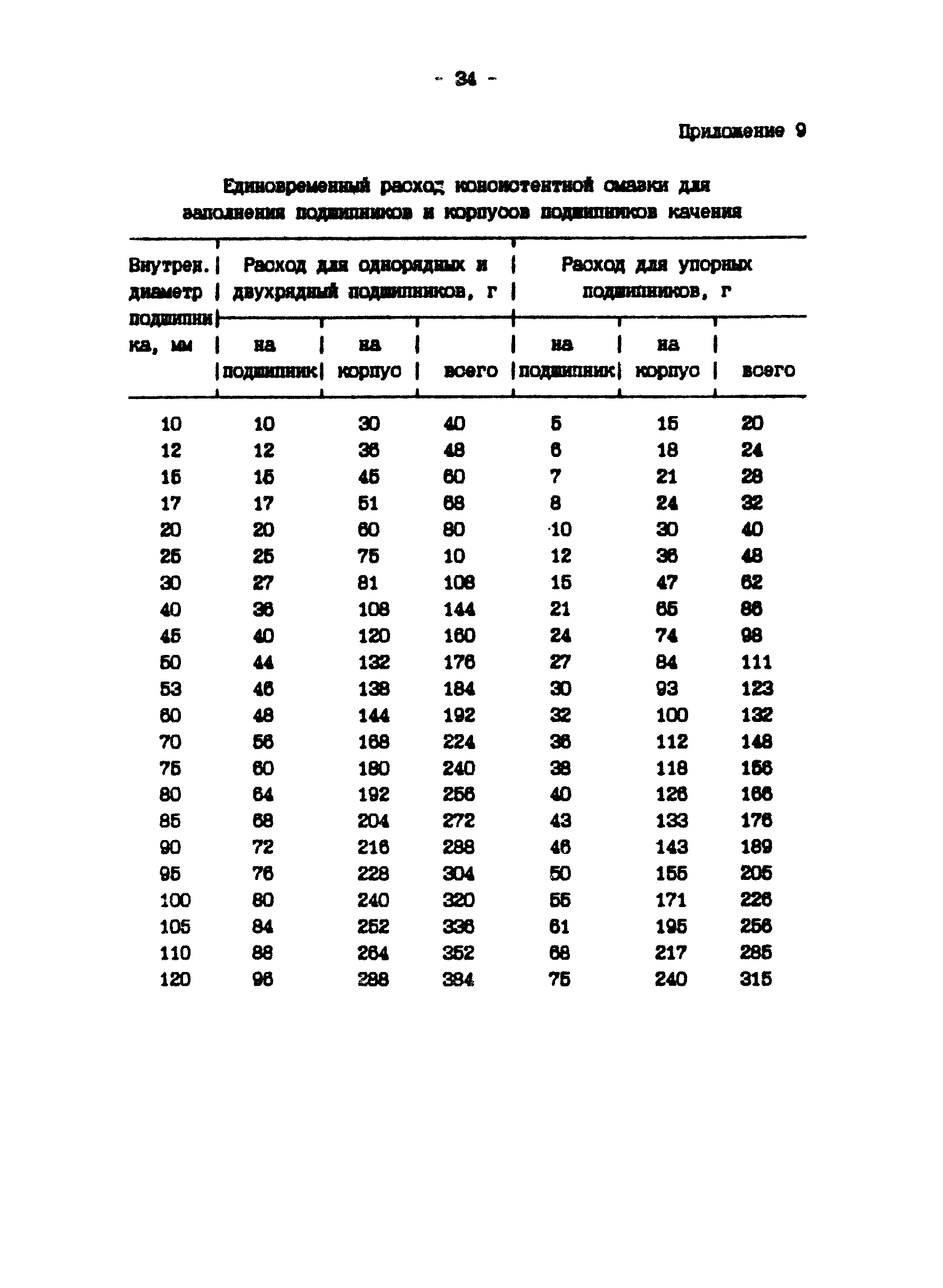 П 902-94/АО "Институт Гидропроект"