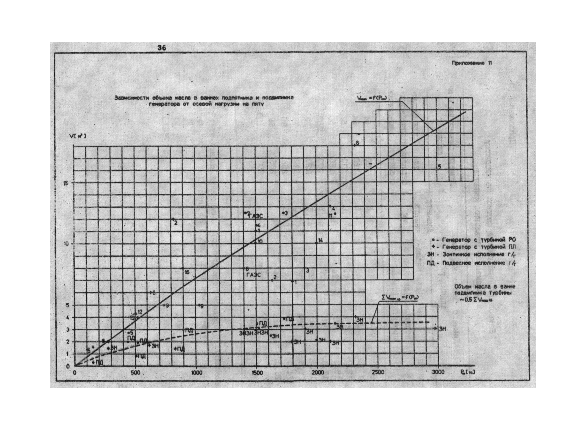 П 902-94/АО "Институт Гидропроект"