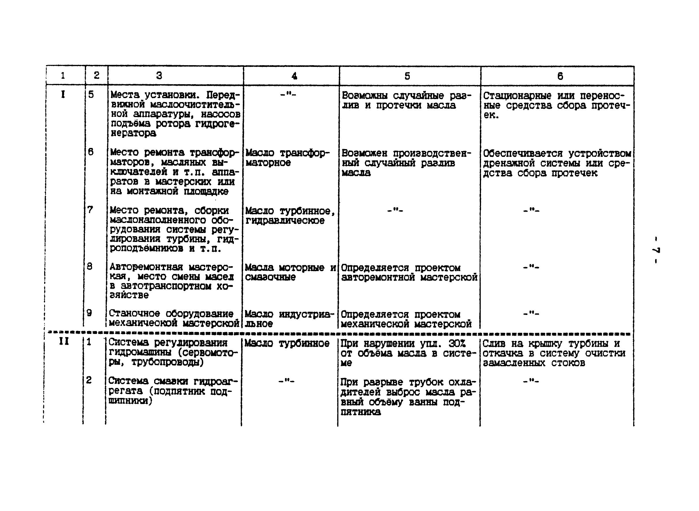 П 902-94/АО "Институт Гидропроект"