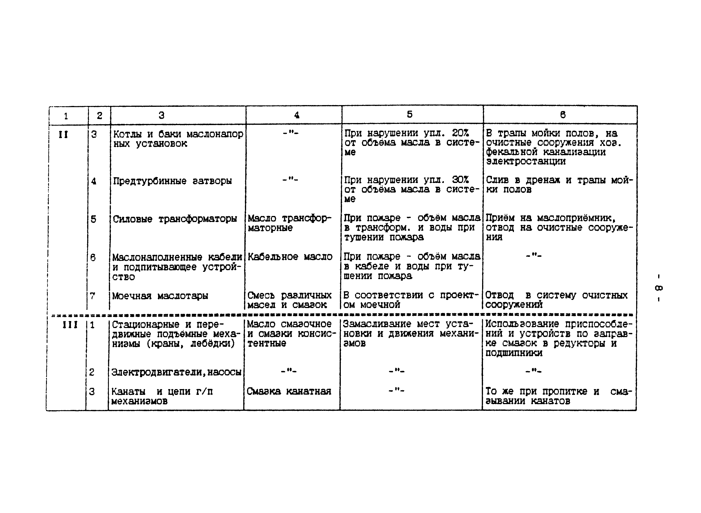 П 902-94/АО "Институт Гидропроект"