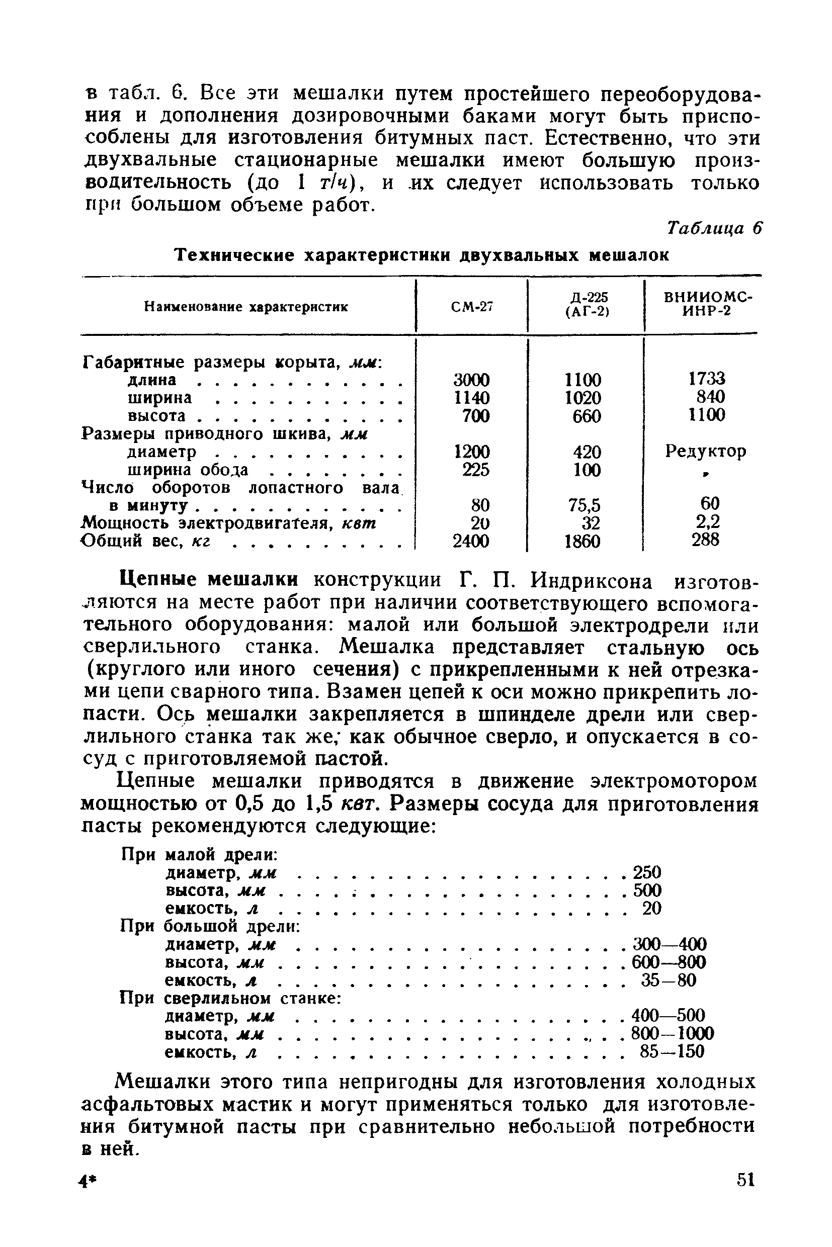 П 13-73/ВНИИГ