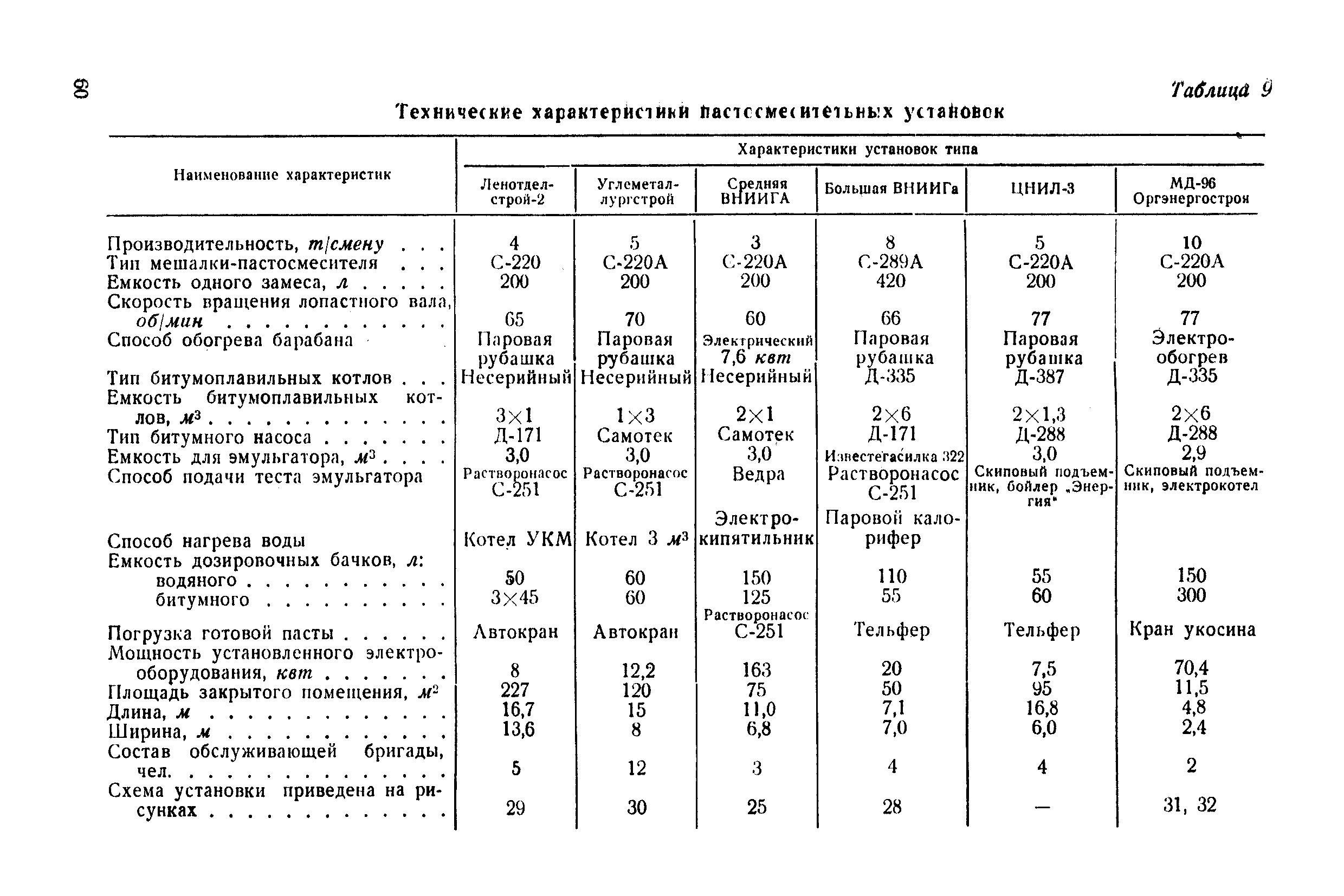 П 13-73/ВНИИГ