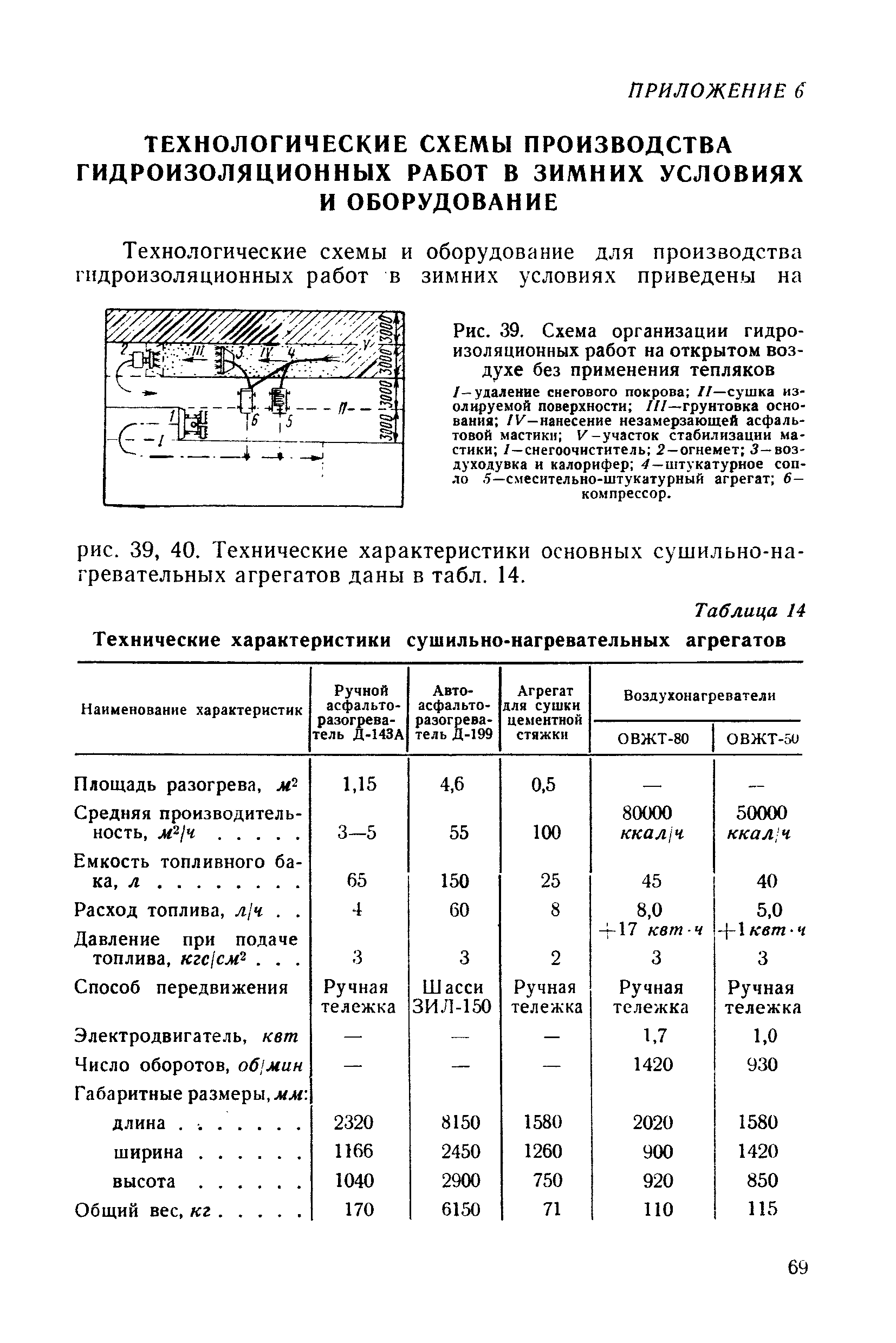 П 13-73/ВНИИГ