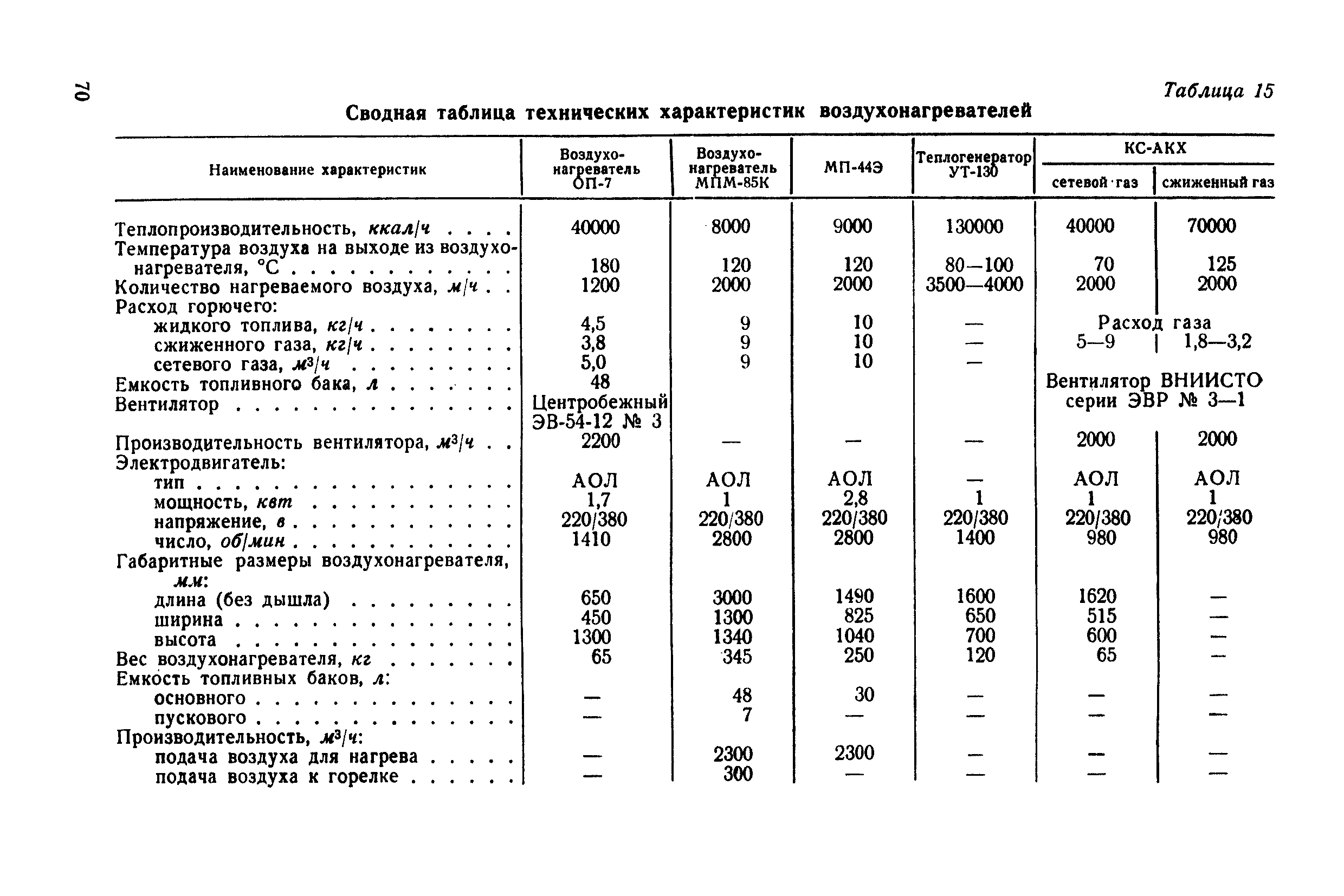 П 13-73/ВНИИГ