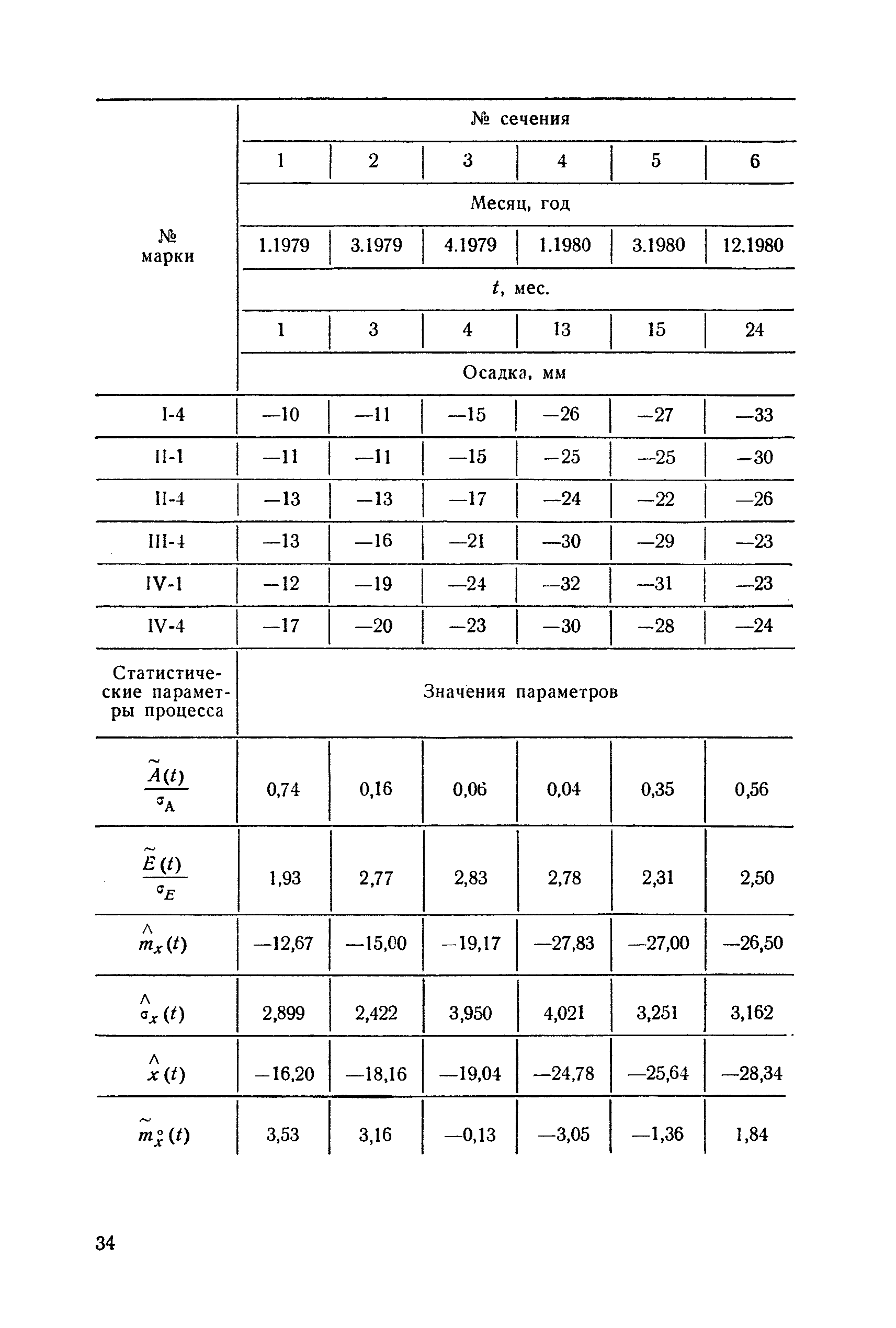 П 53-90/ВНИИГ