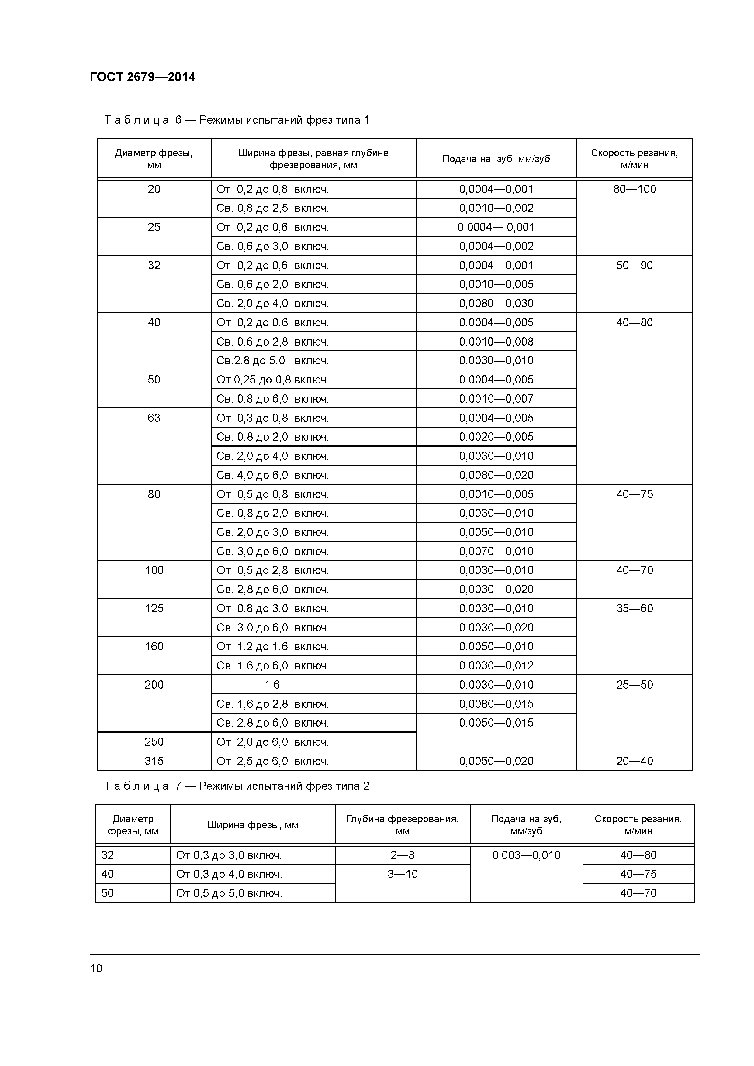 ГОСТ 2679-2014