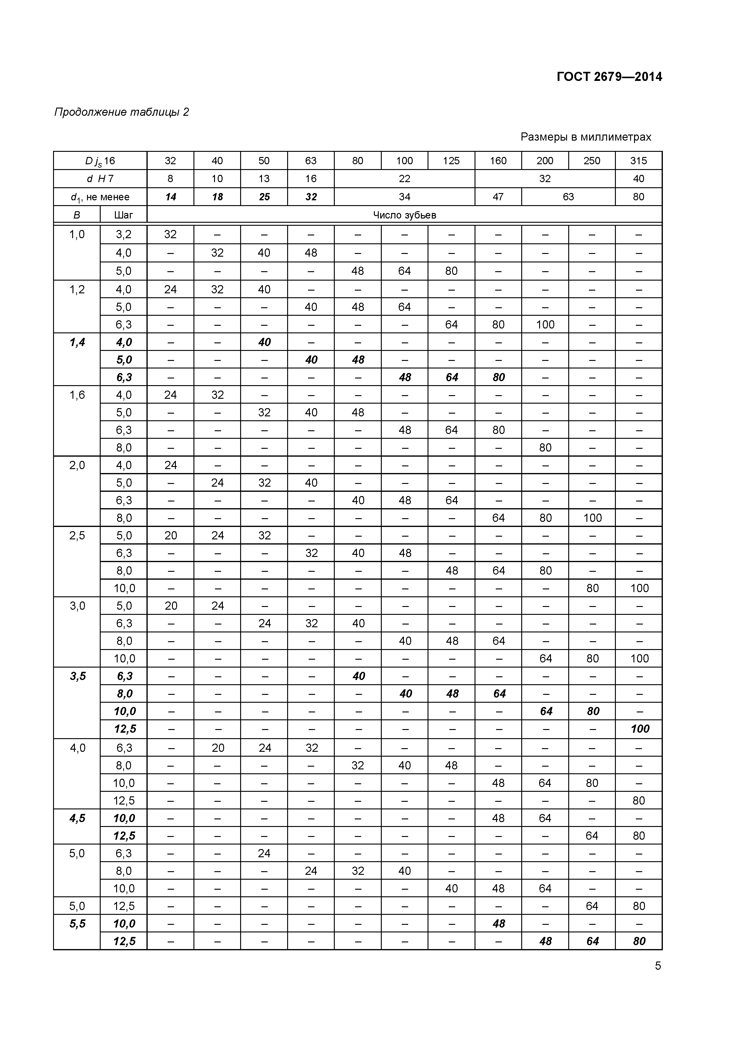 ГОСТ 2679-2014