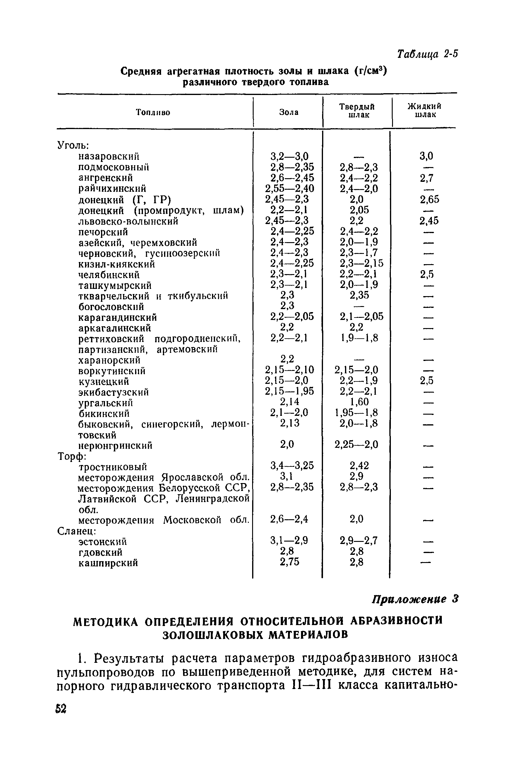 П 09-83/ВНИИГ