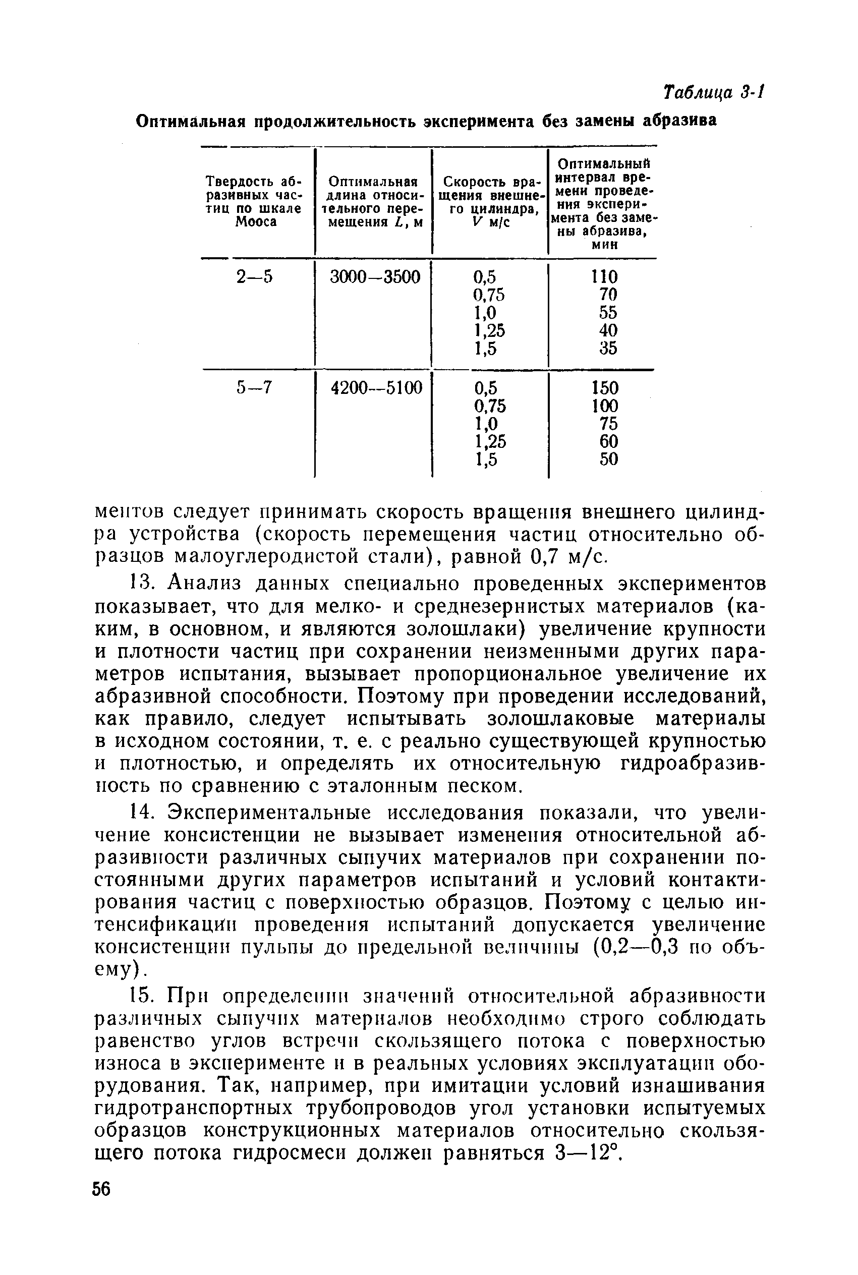 П 09-83/ВНИИГ