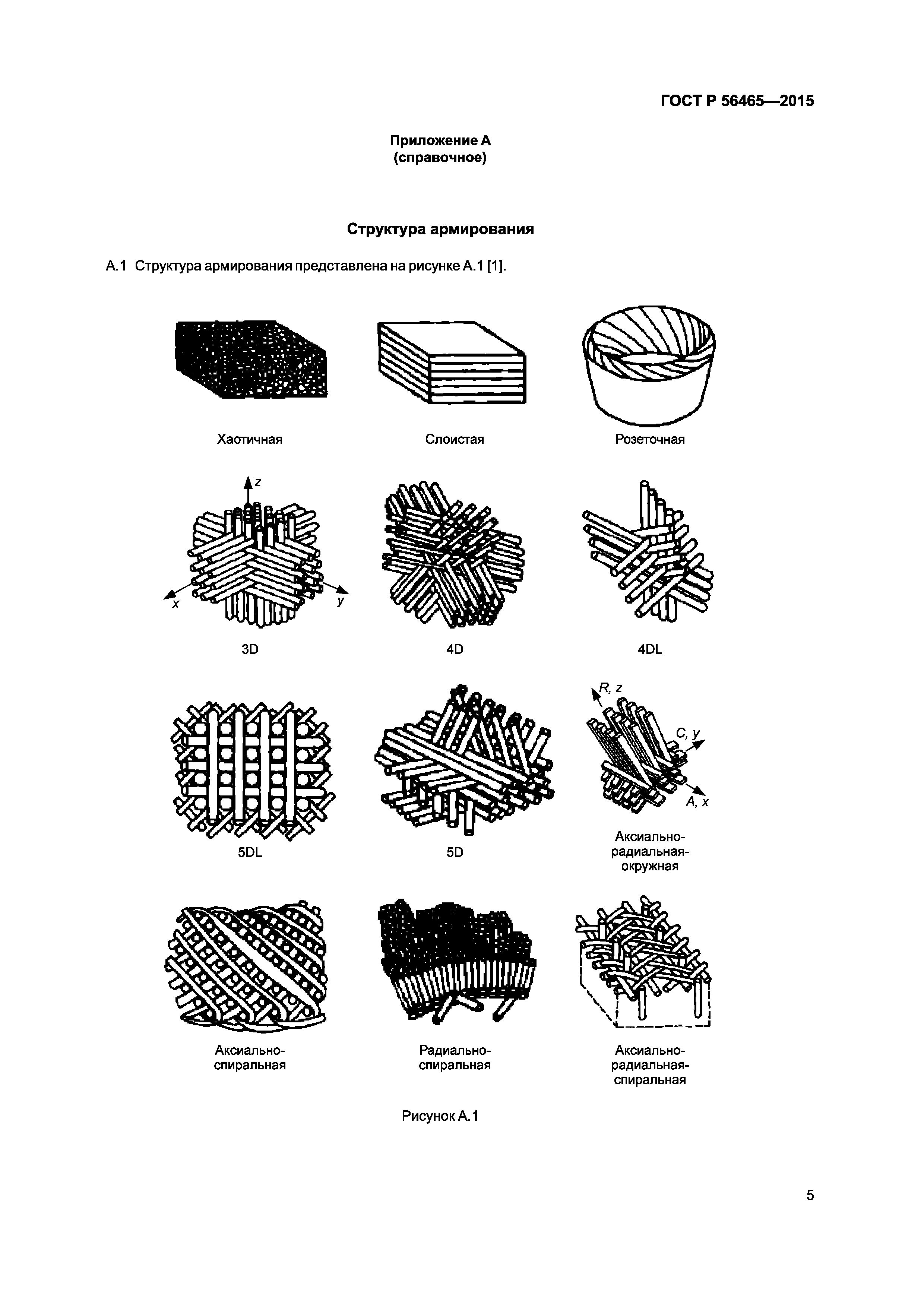 ГОСТ Р 56465-2015