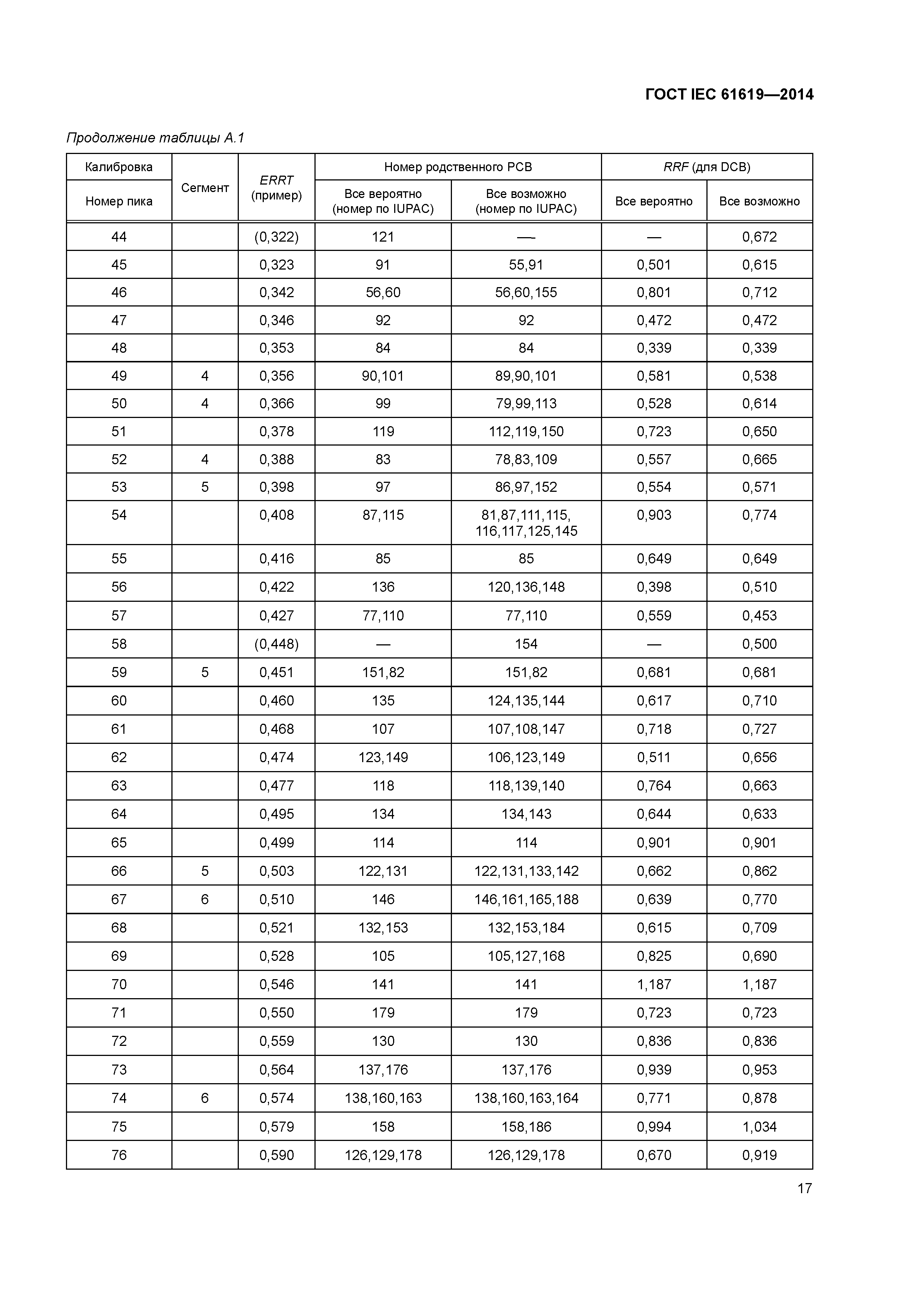 ГОСТ IEC 61619-2014