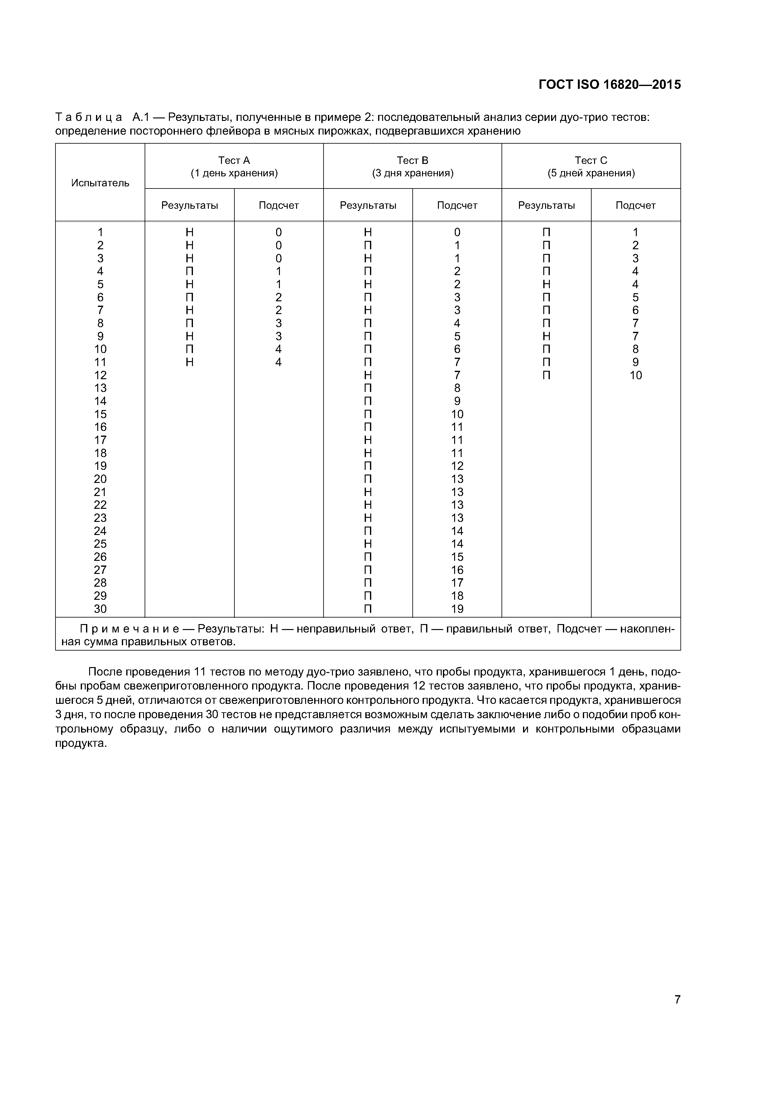 ГОСТ ISO 16820-2015