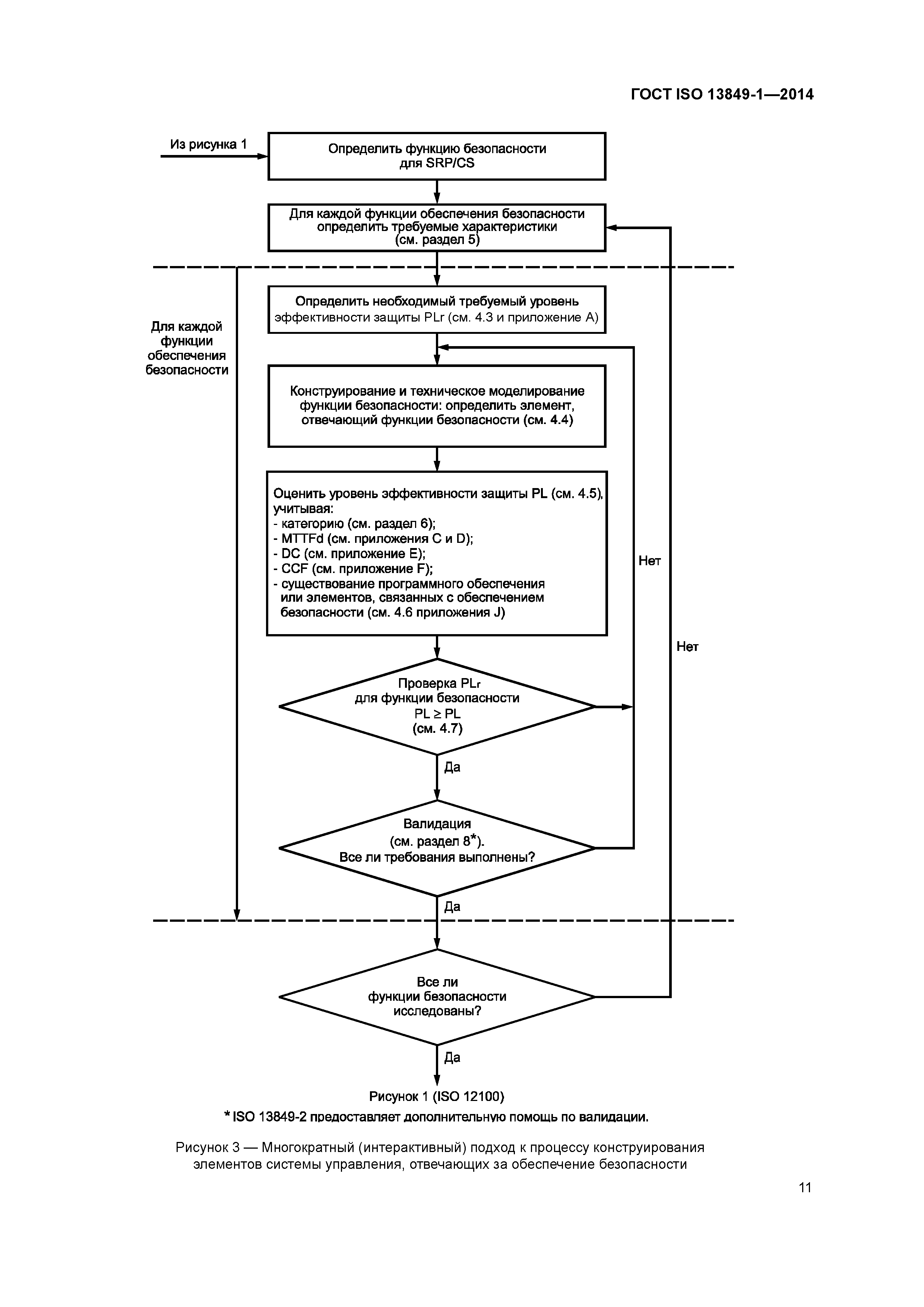 ГОСТ ISO 13849-1-2014