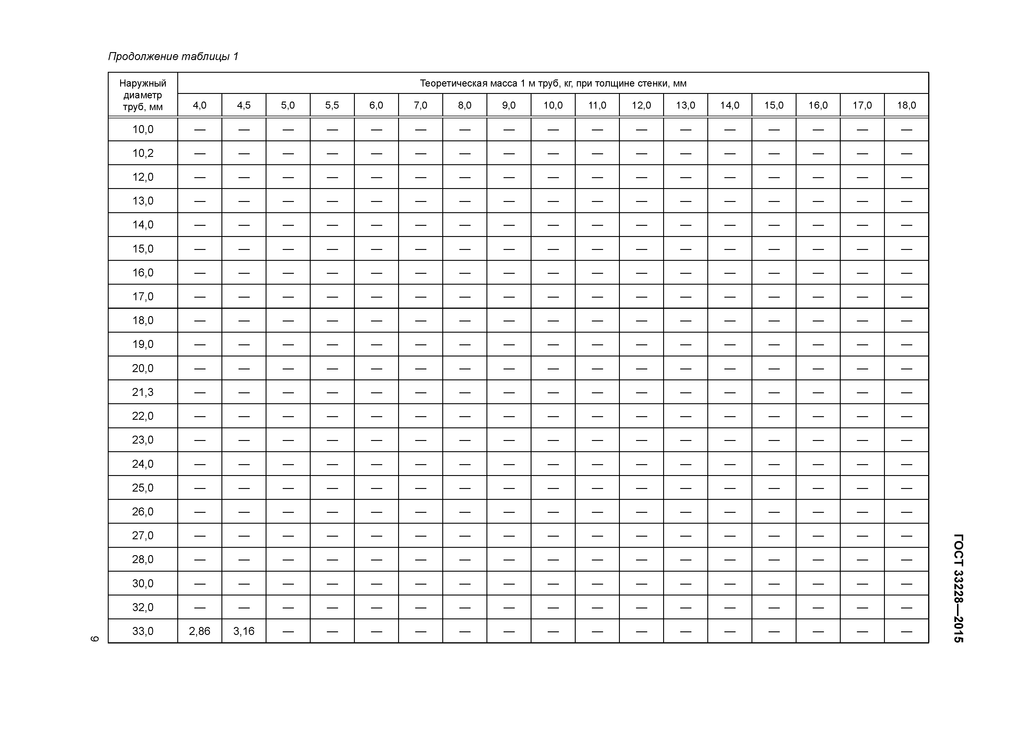 ГОСТ 33228-2015