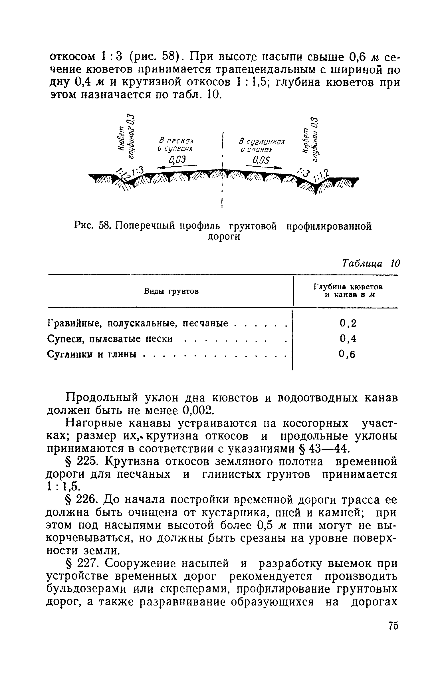 СН 61-59