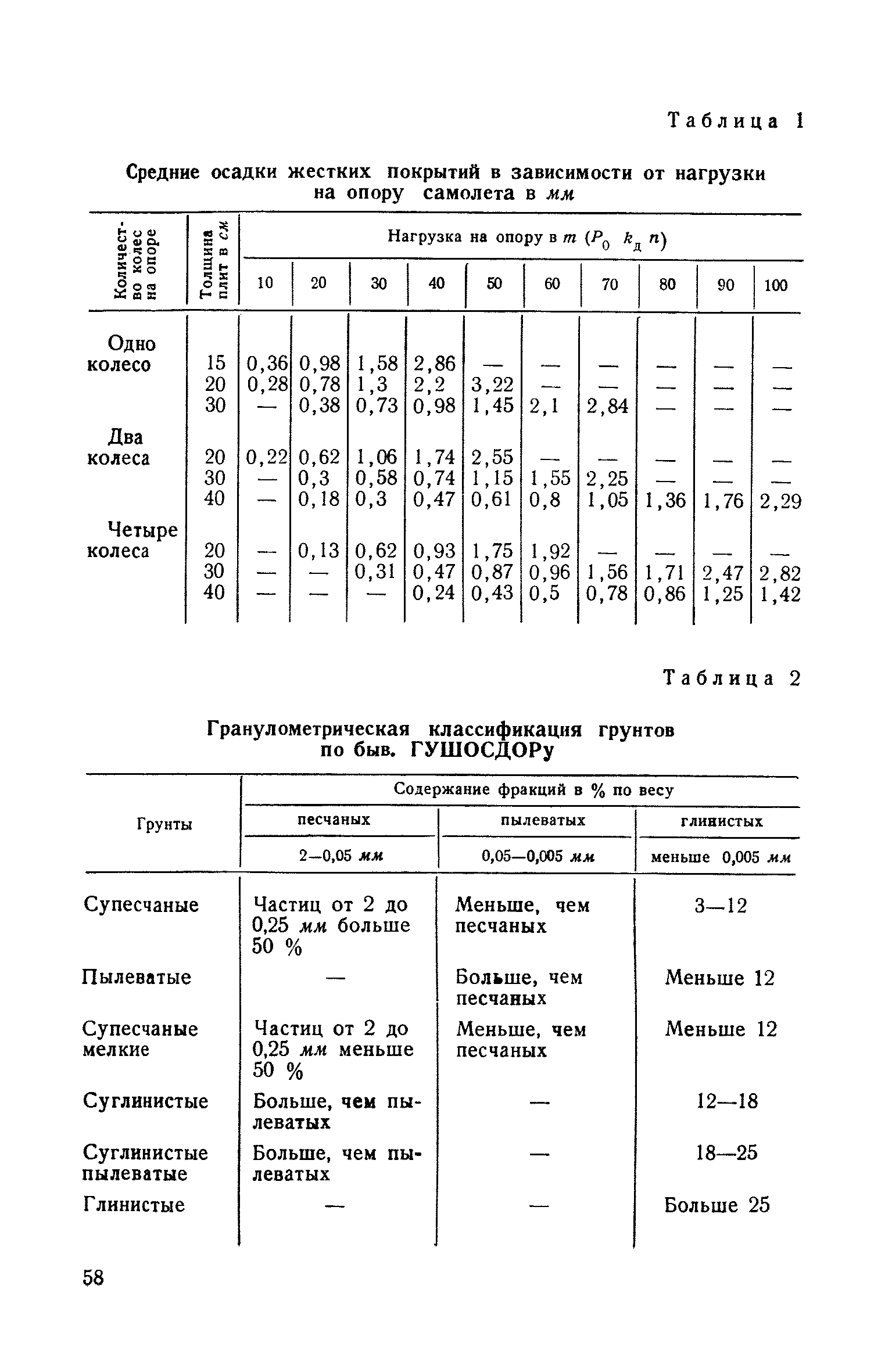 СН 120-60