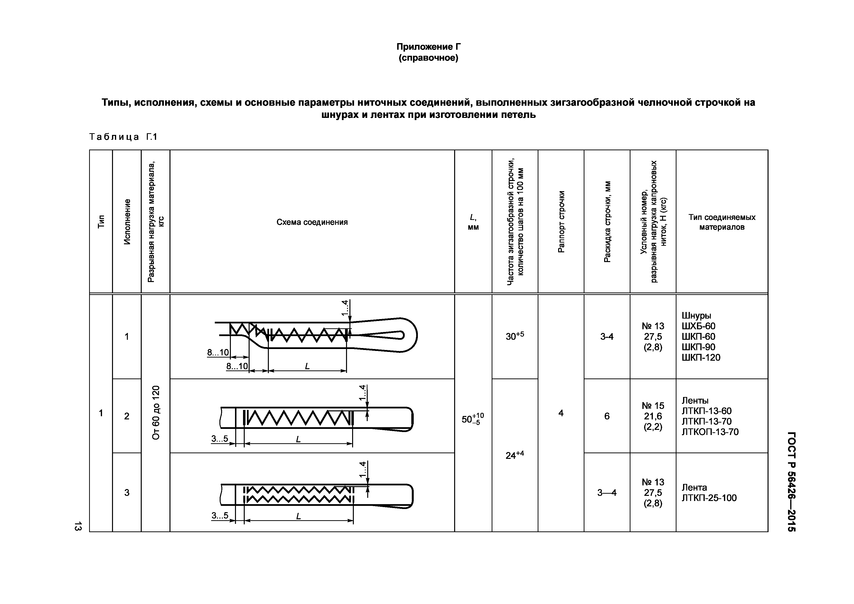 ГОСТ Р 56426-2015