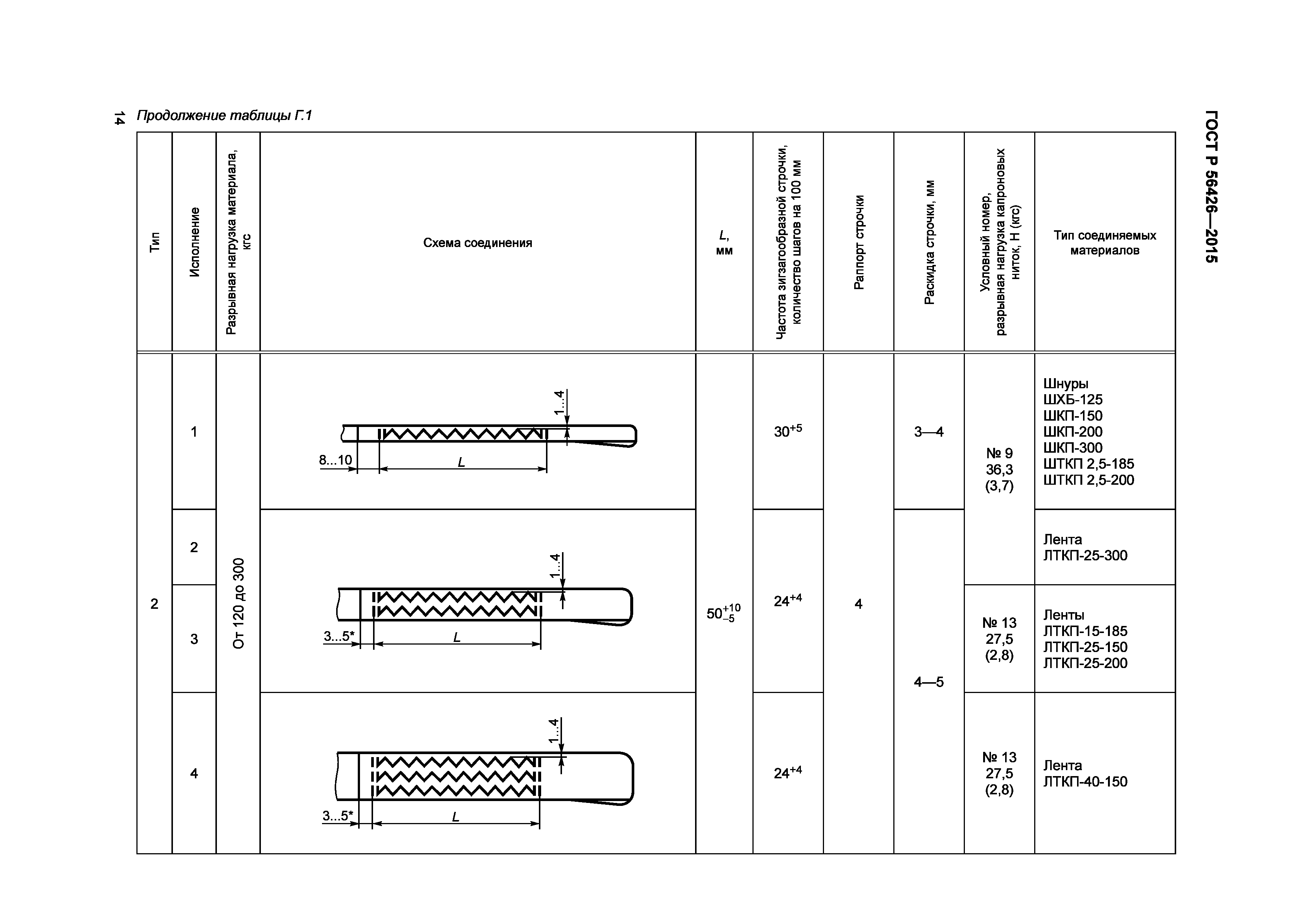 ГОСТ Р 56426-2015