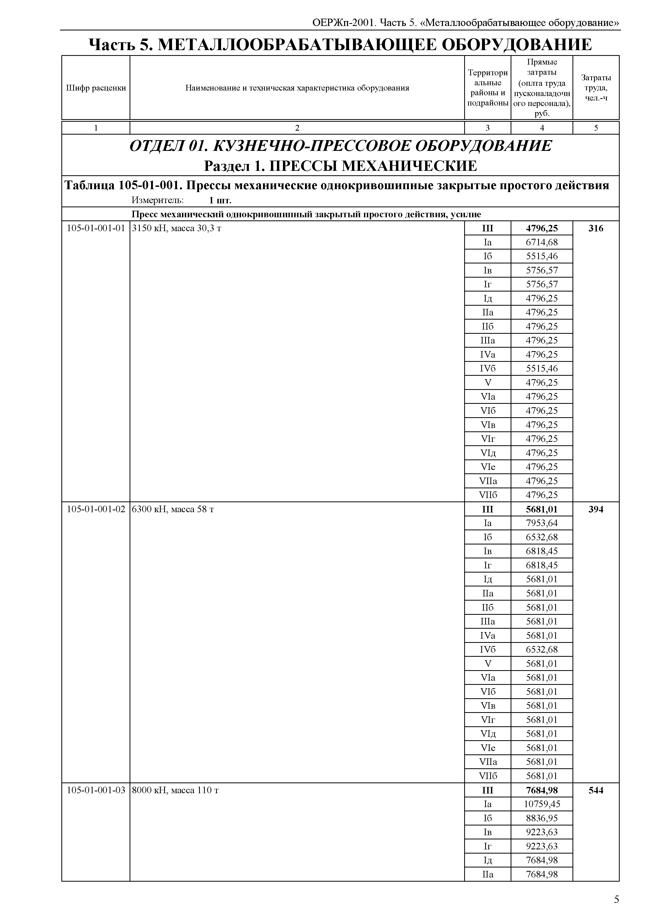 ОЕРЖп 81-05-05-2001