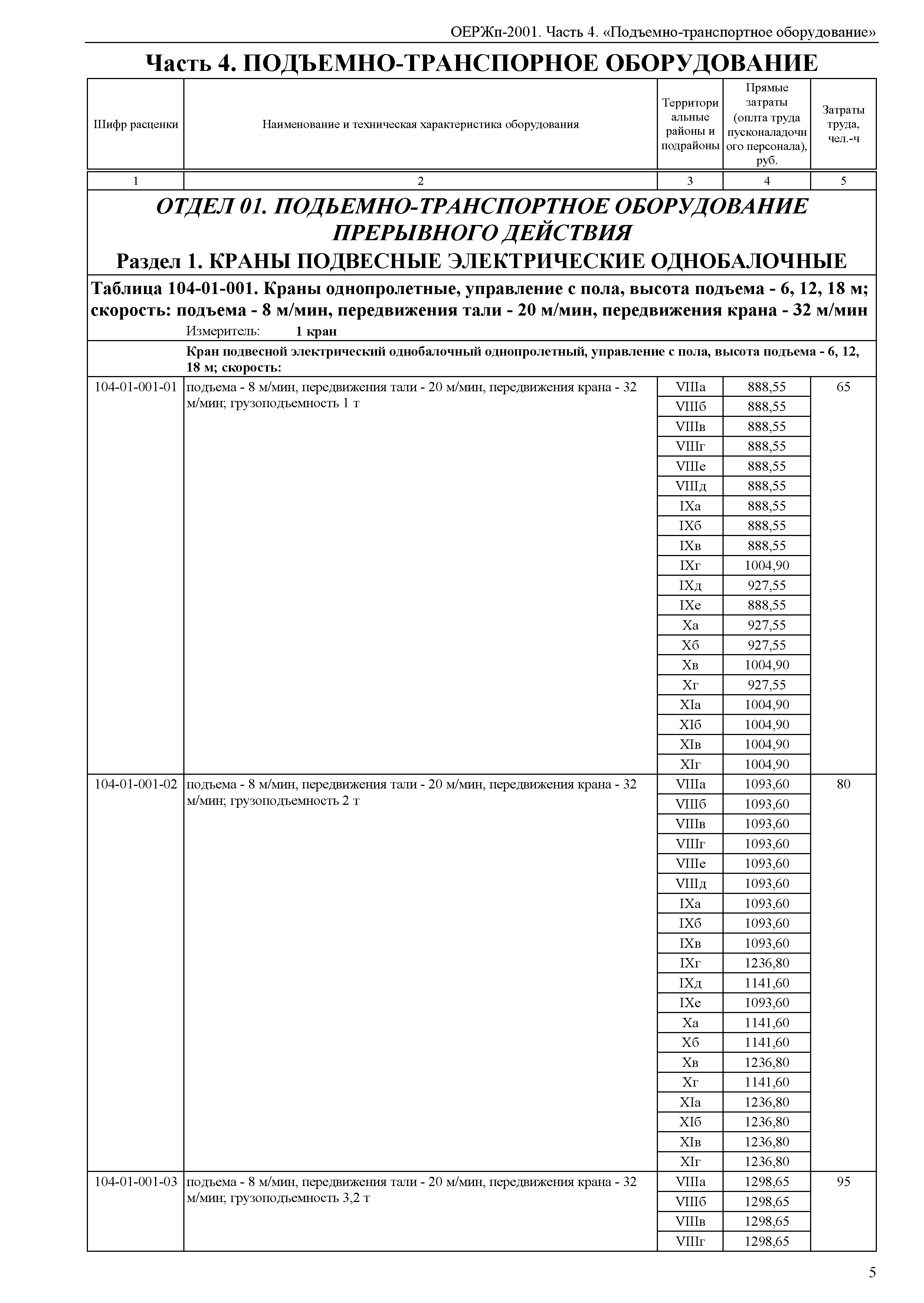 ОЕРЖп 81-05-04-2001