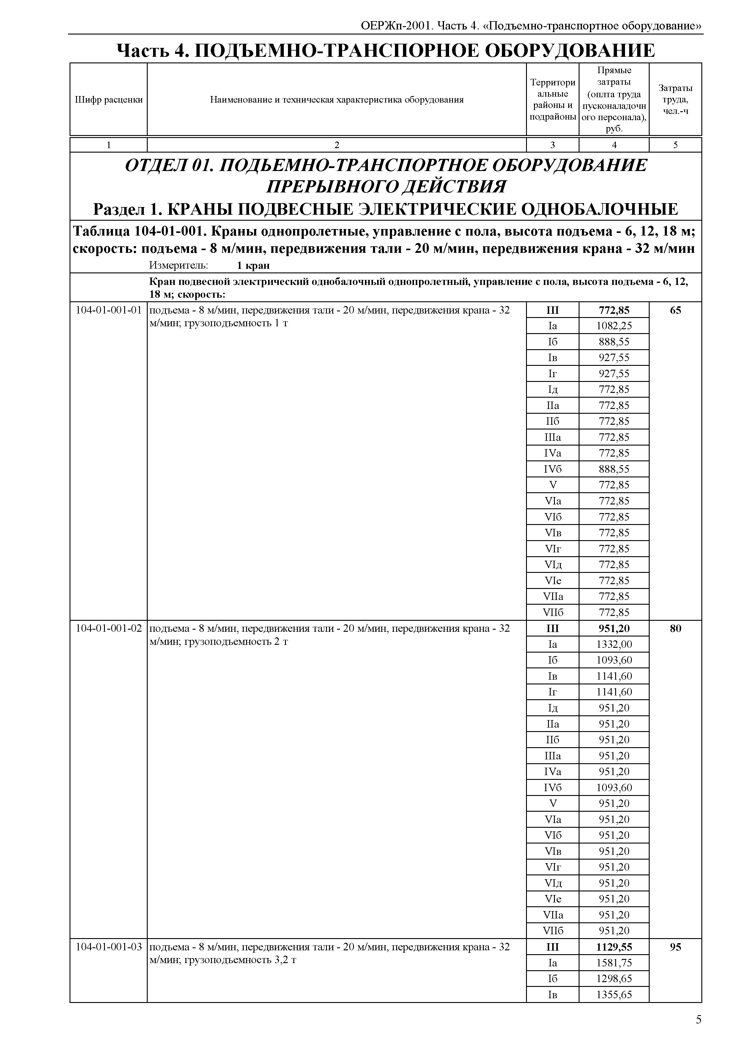 ОЕРЖп 81-05-04-2001