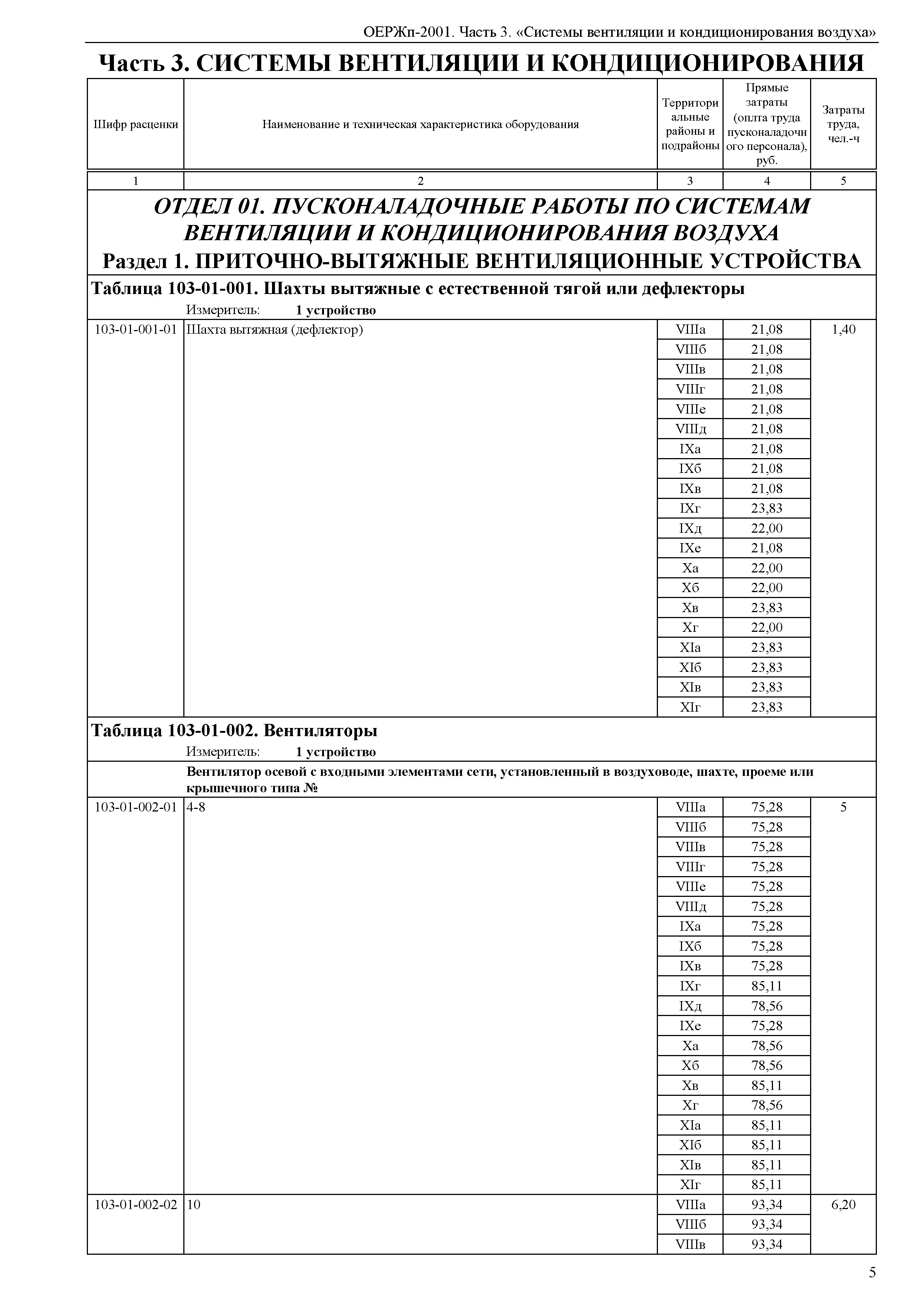 ОЕРЖп 81-05-03-2001