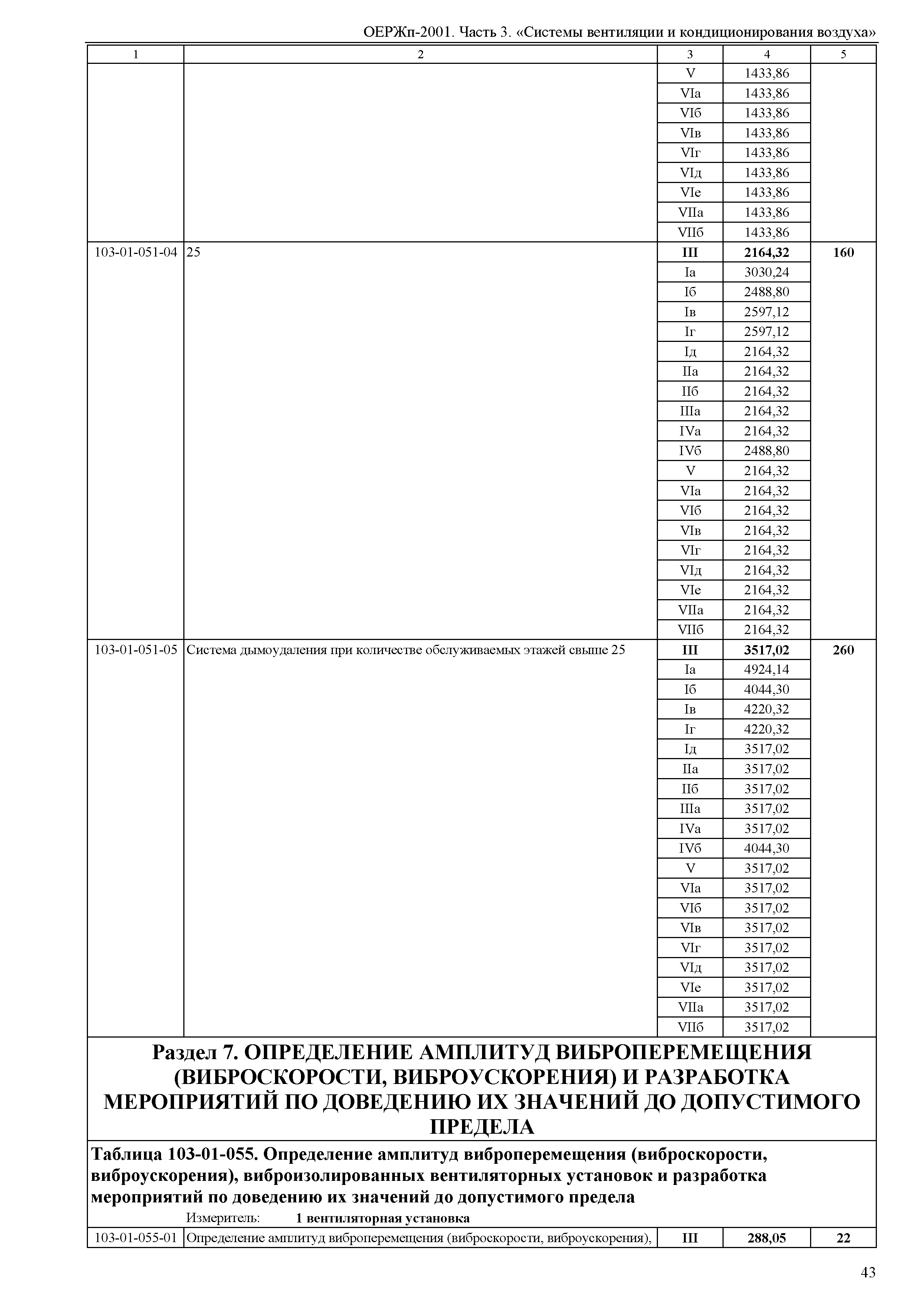 ОЕРЖп 81-05-03-2001