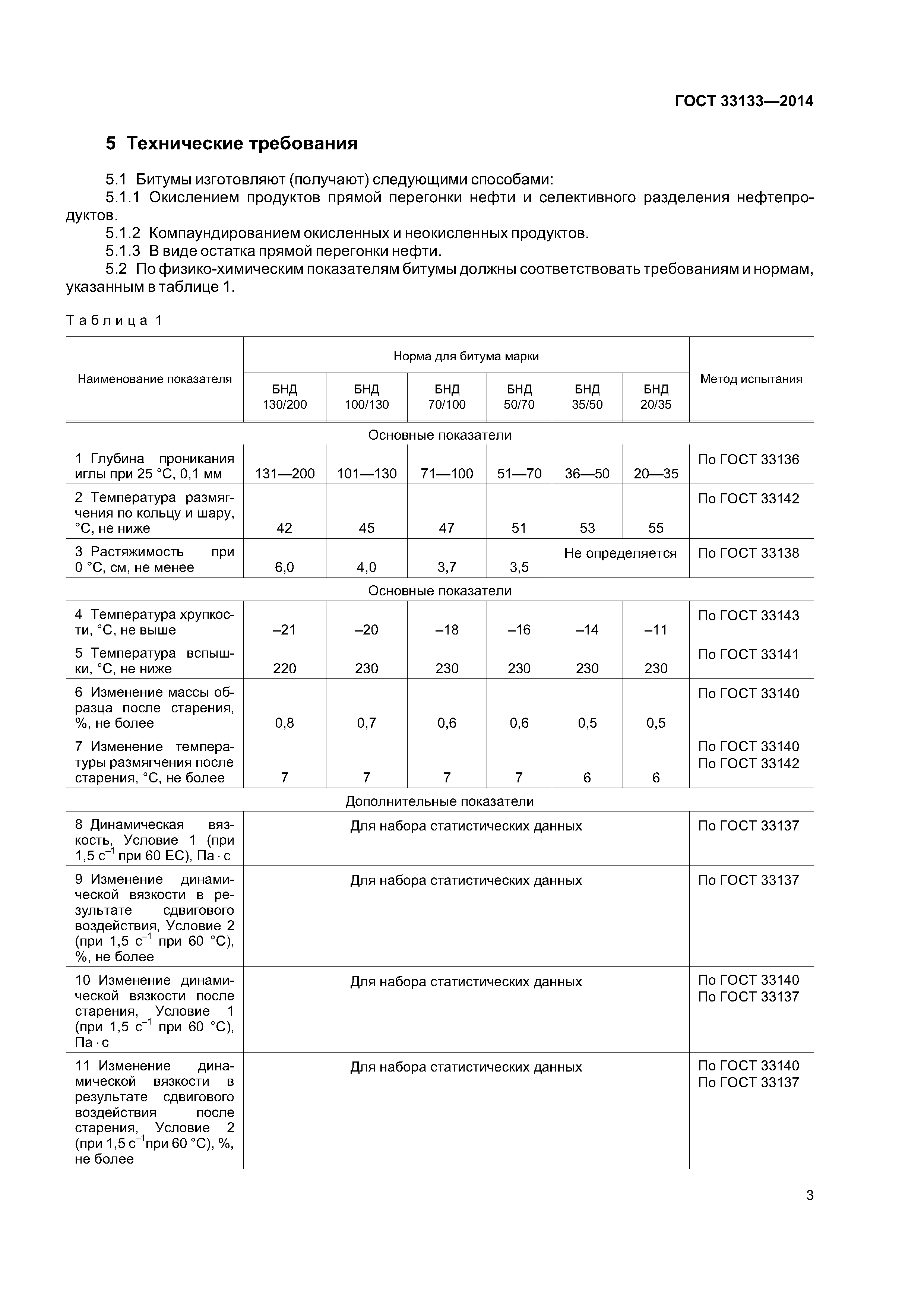 ГОСТ 33133-2014