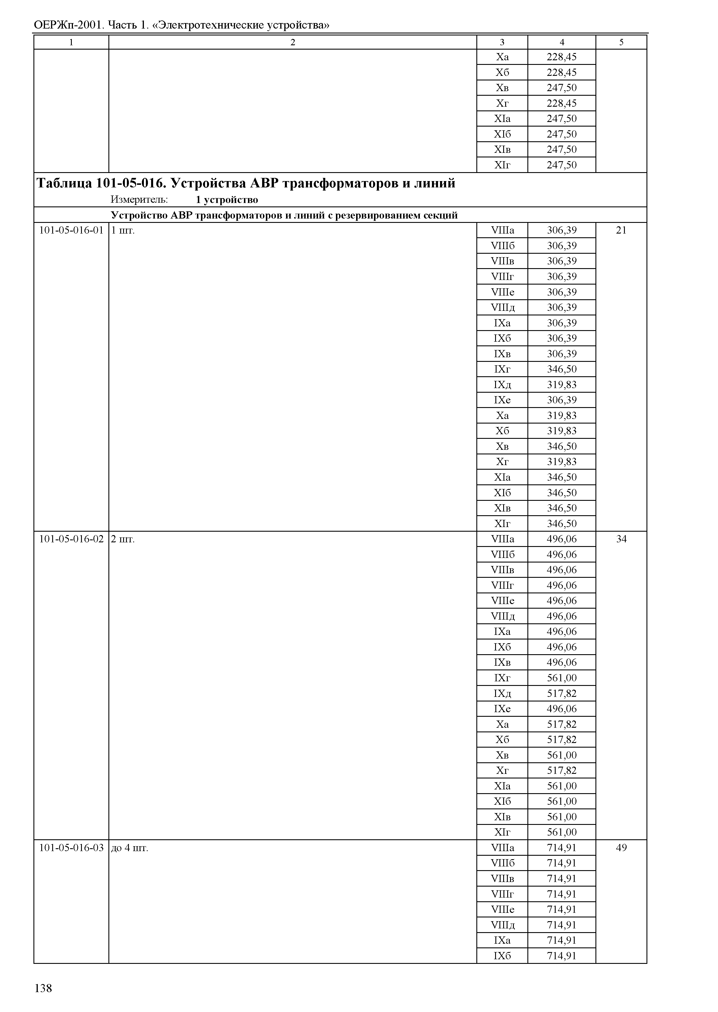 ОЕРЖп 81-05-01-2001