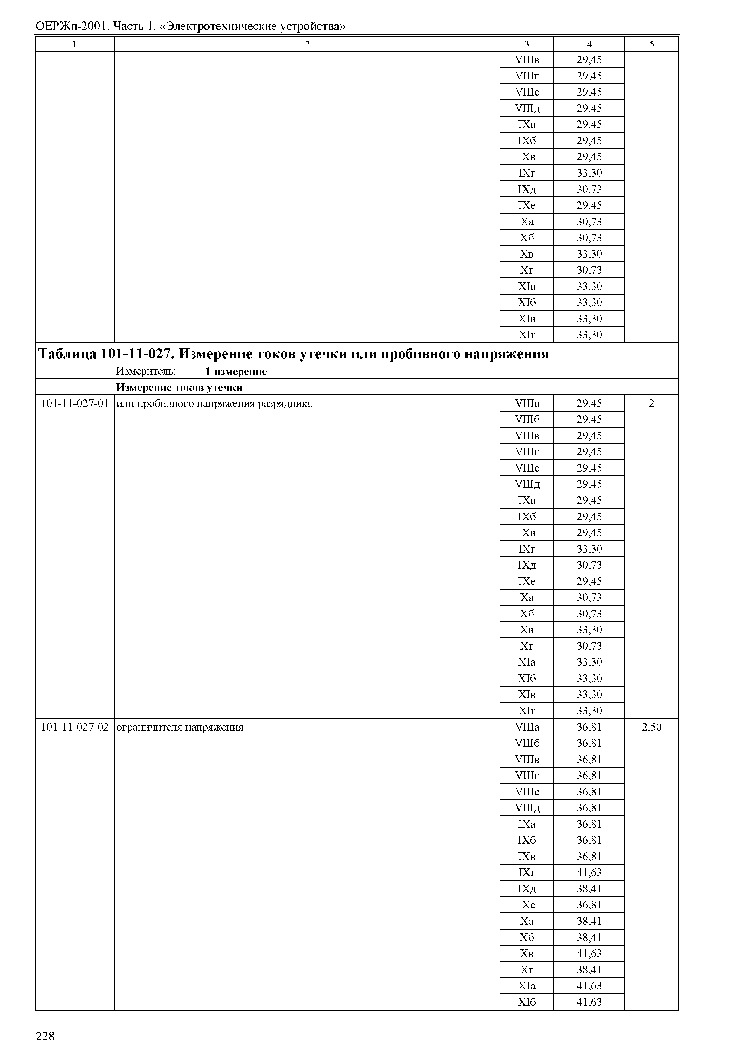 ОЕРЖп 81-05-01-2001