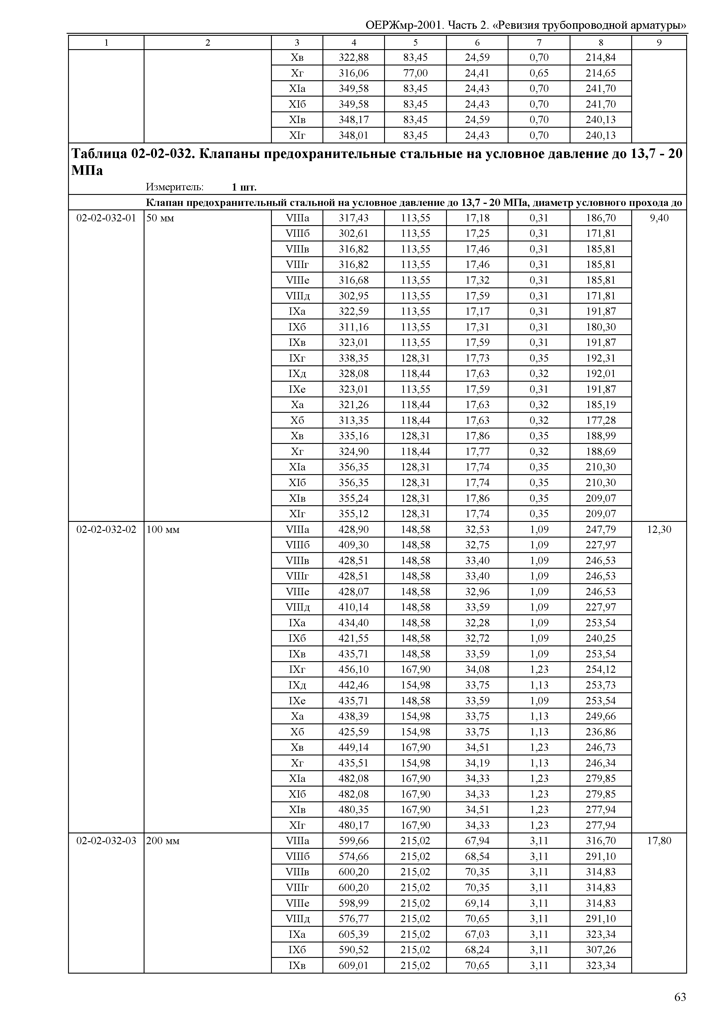 ОЕРЖмр 81-06-02-2001