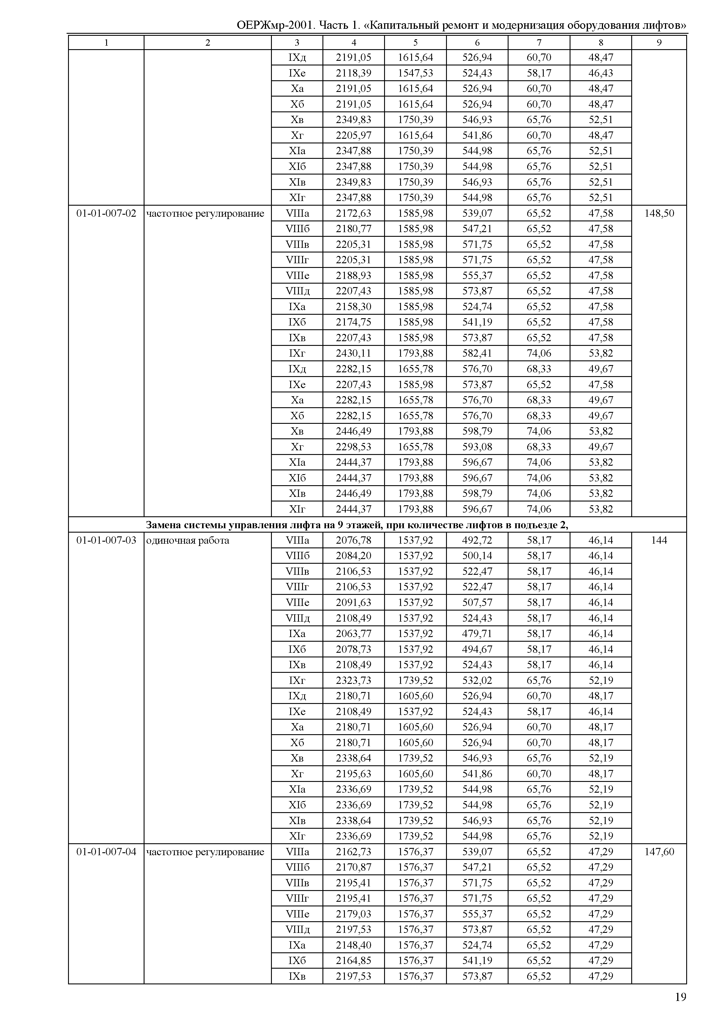 ОЕРЖмр 81-06-01-2001