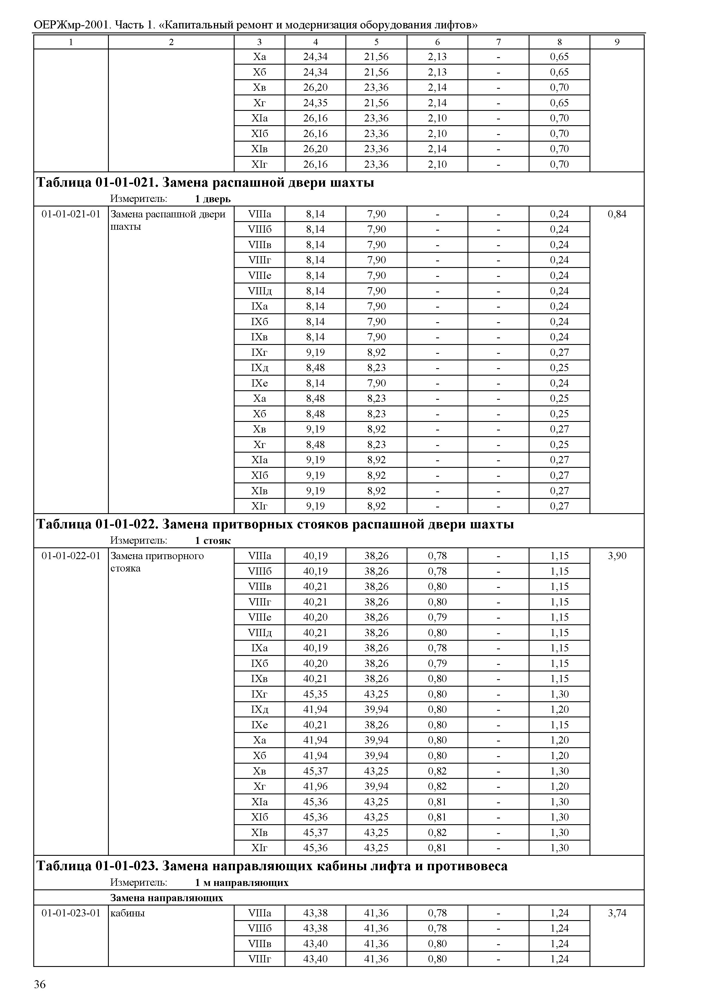 ОЕРЖмр 81-06-01-2001