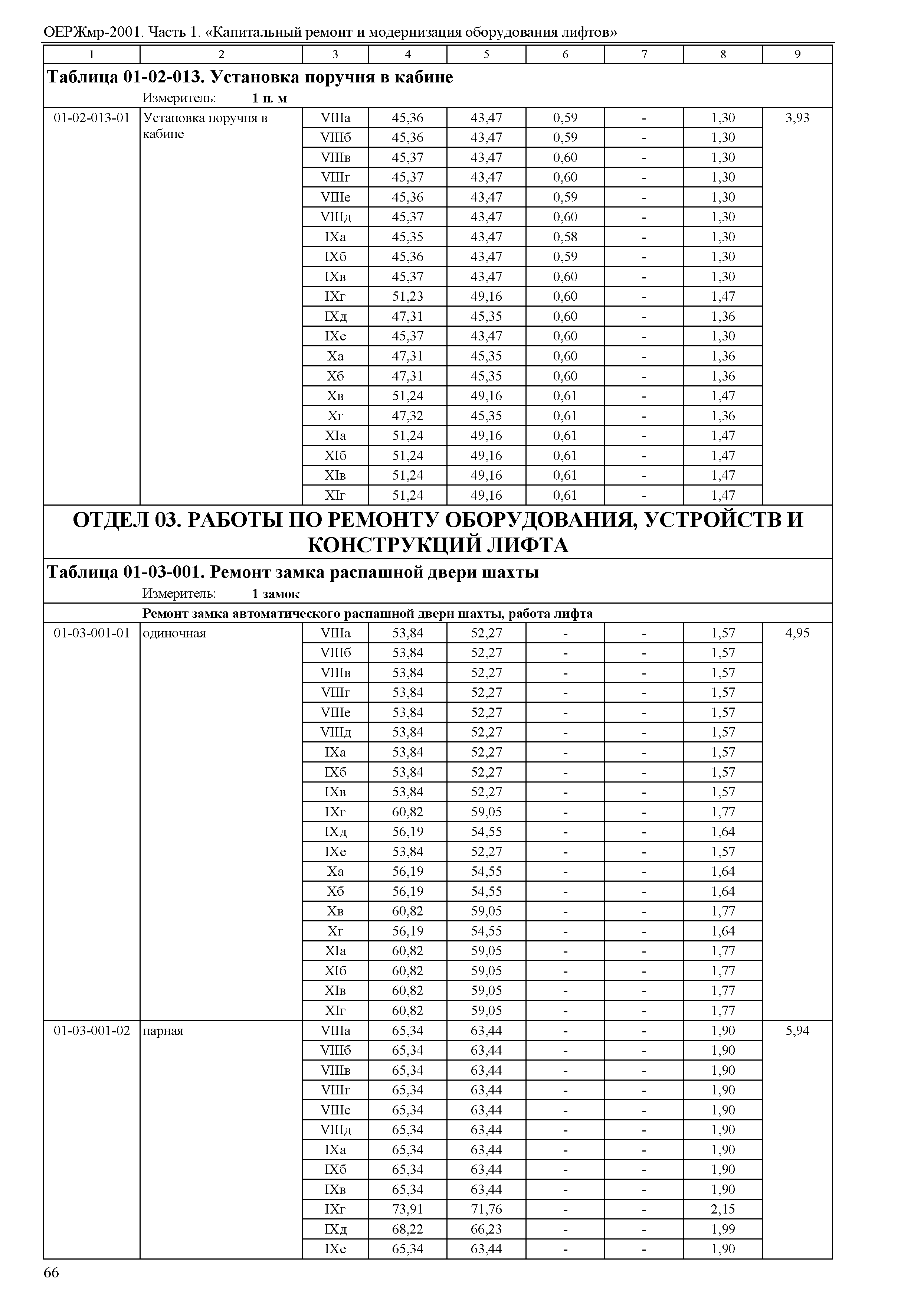 ОЕРЖмр 81-06-01-2001