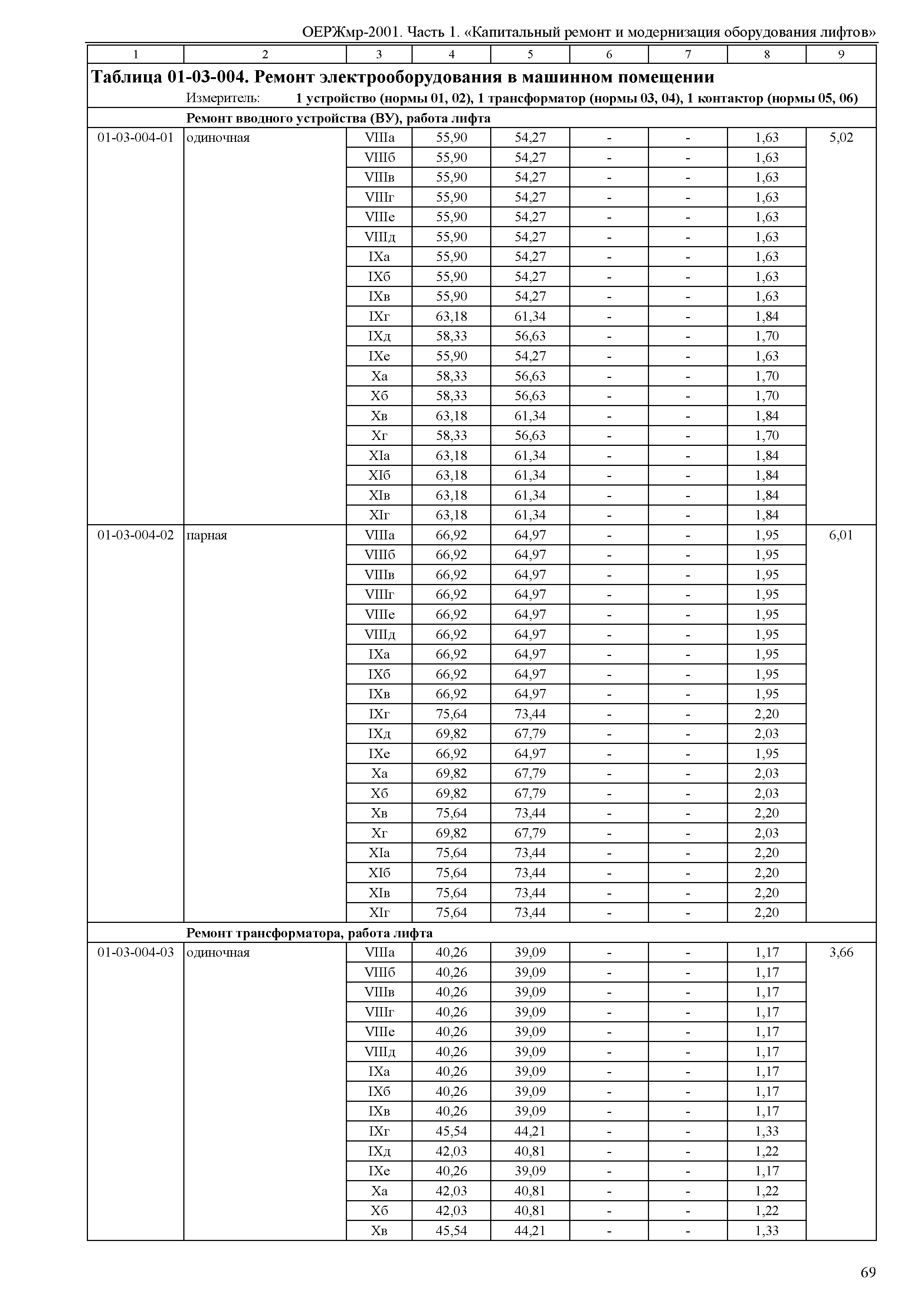 ОЕРЖмр 81-06-01-2001