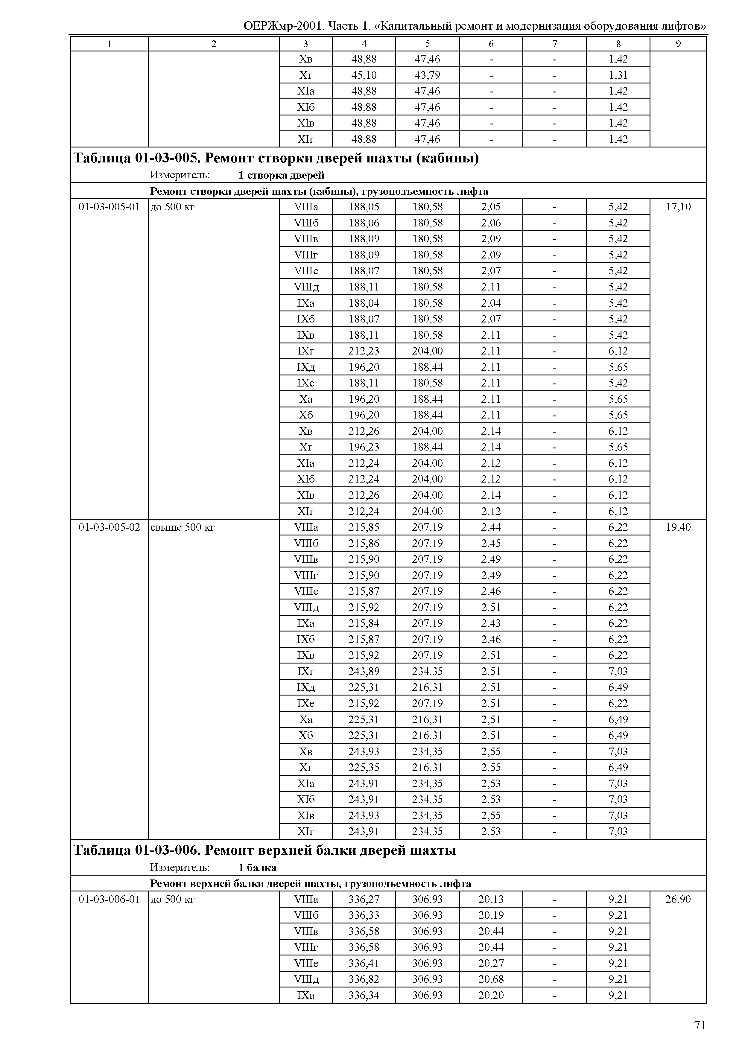 ОЕРЖмр 81-06-01-2001