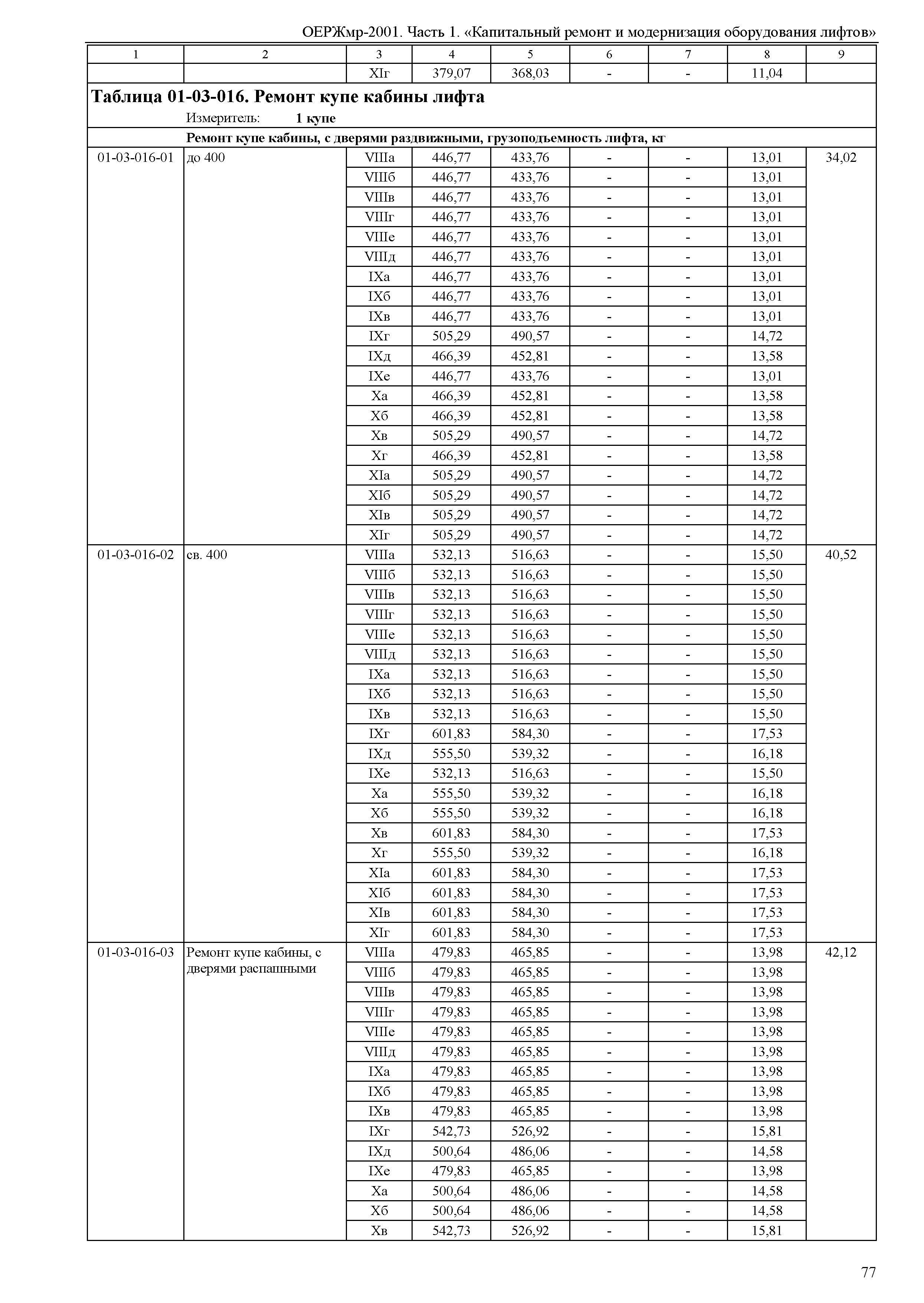 ОЕРЖмр 81-06-01-2001